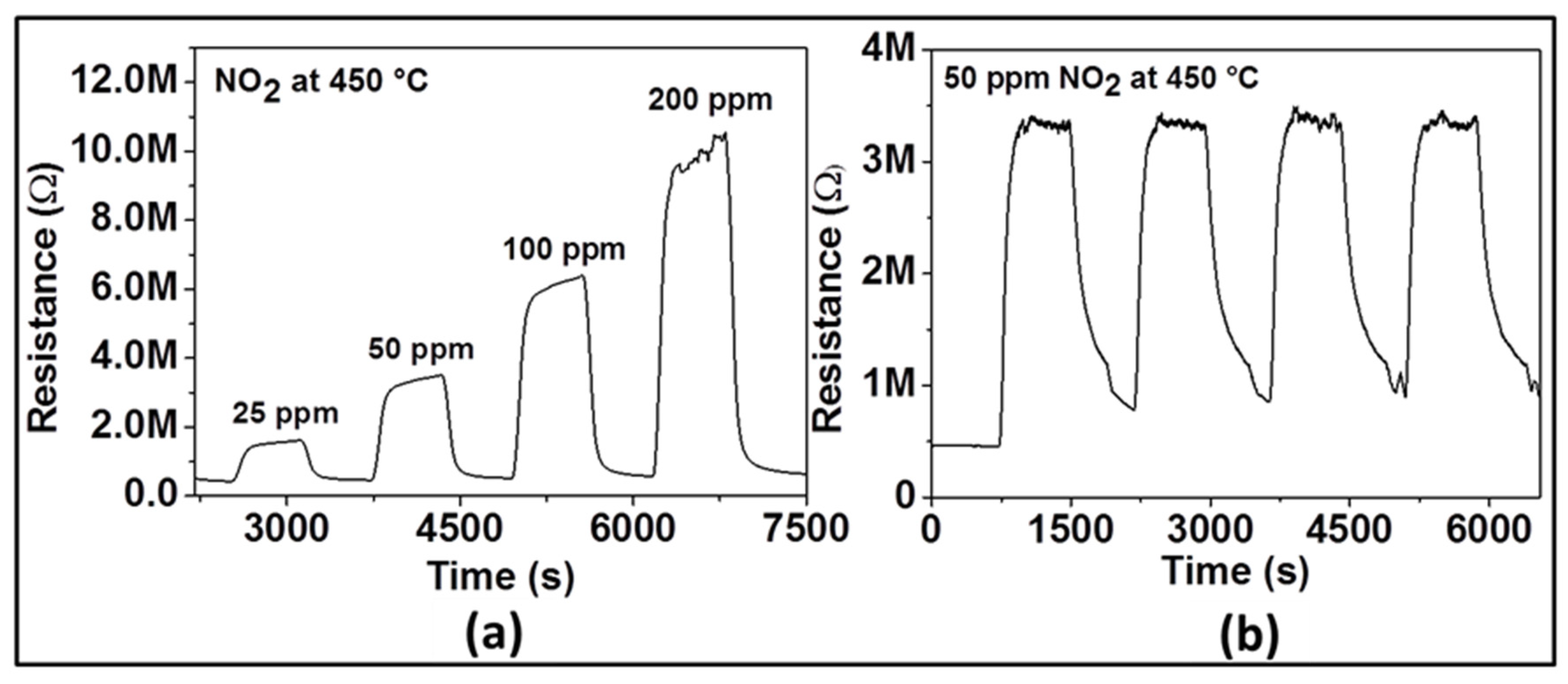 Chemosensors 07 00042 g004