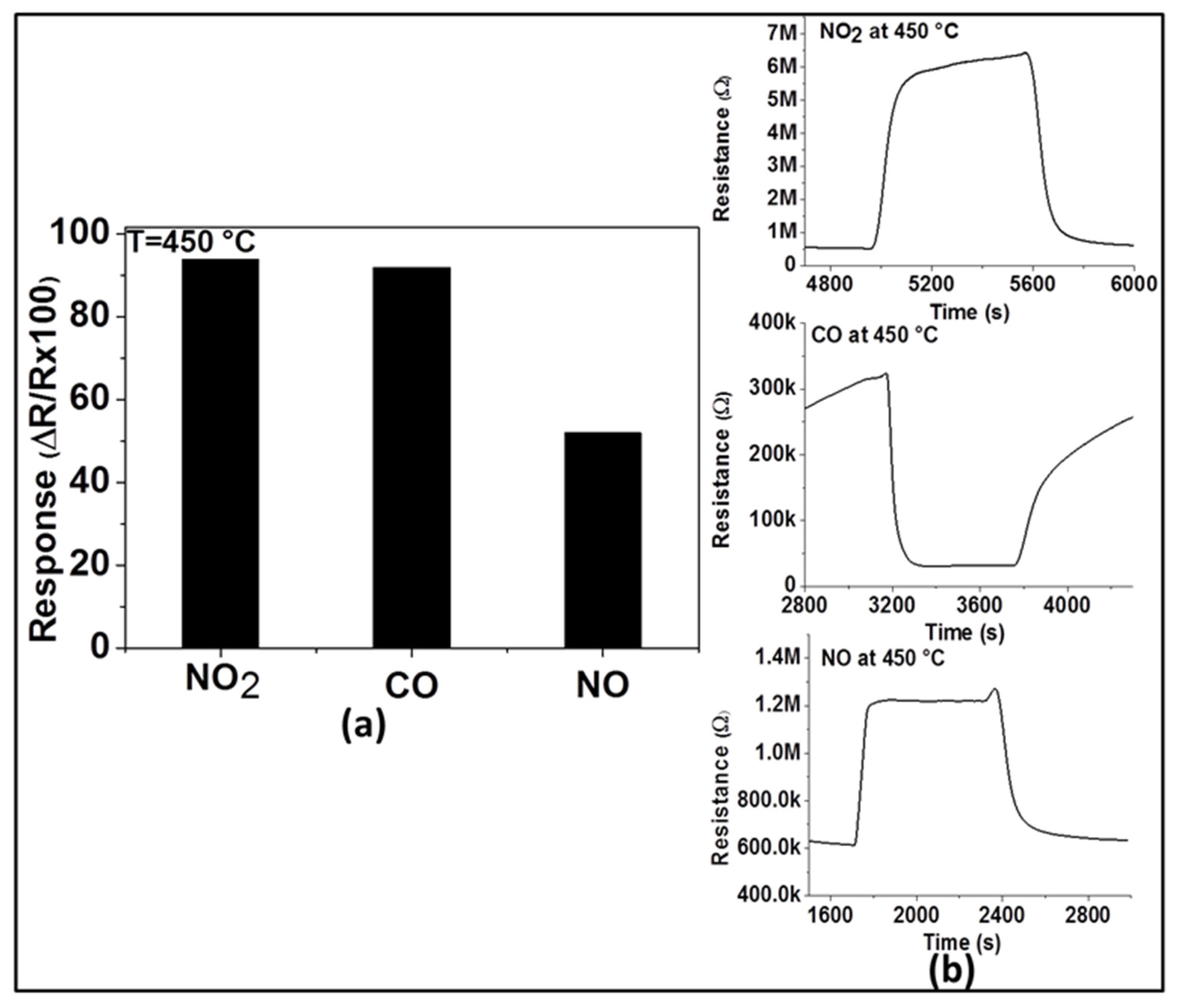 Chemosensors 07 00042 g006