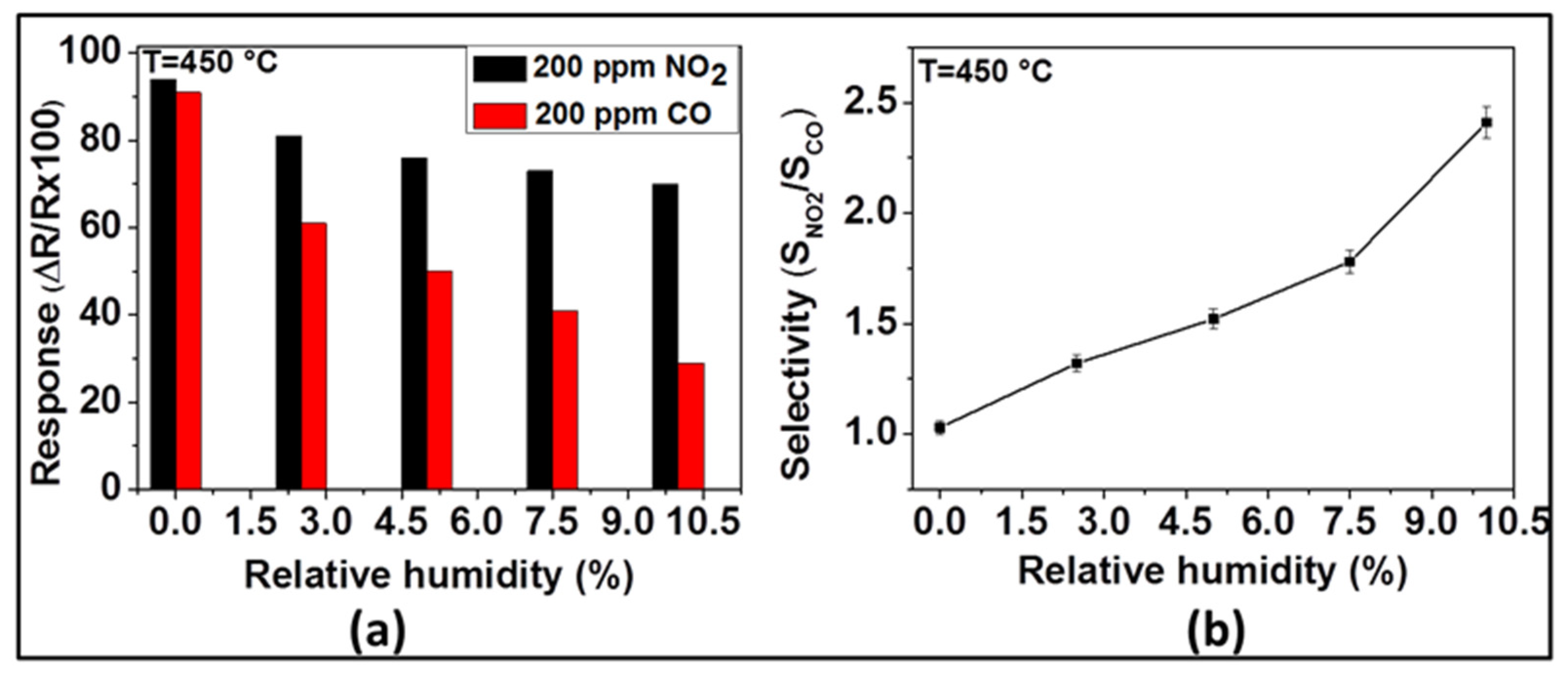 Chemosensors 07 00042 g007