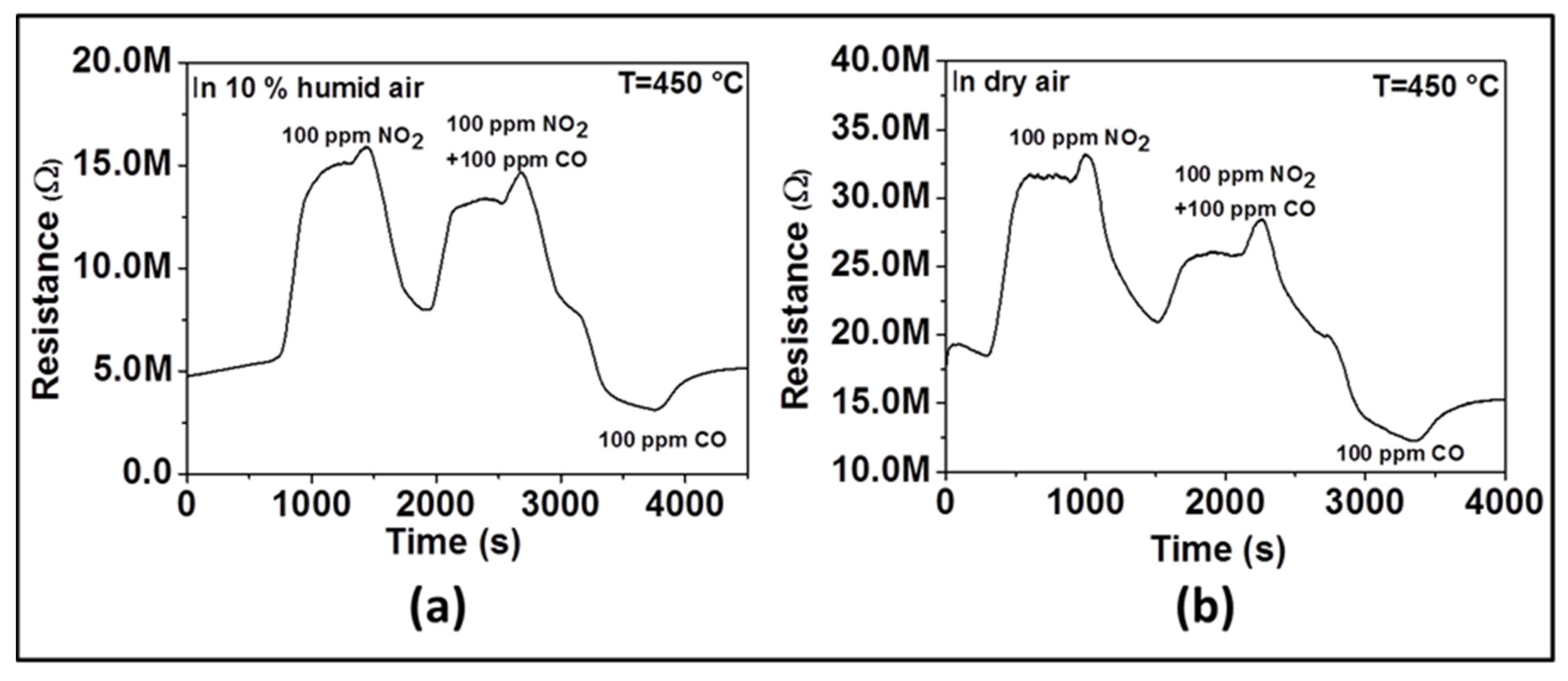 Chemosensors 07 00042 g008