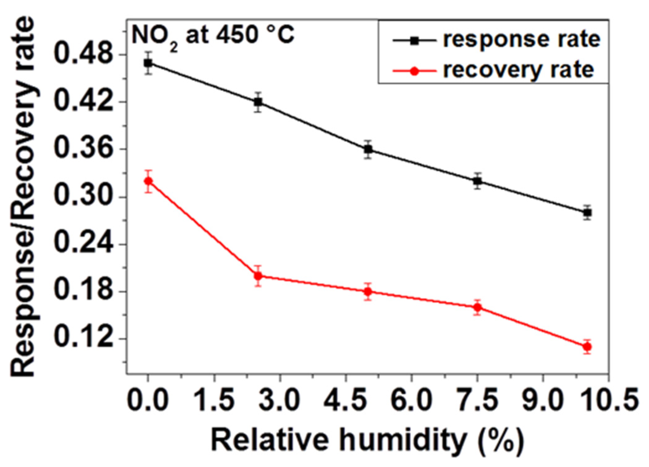 Chemosensors 07 00042 g009
