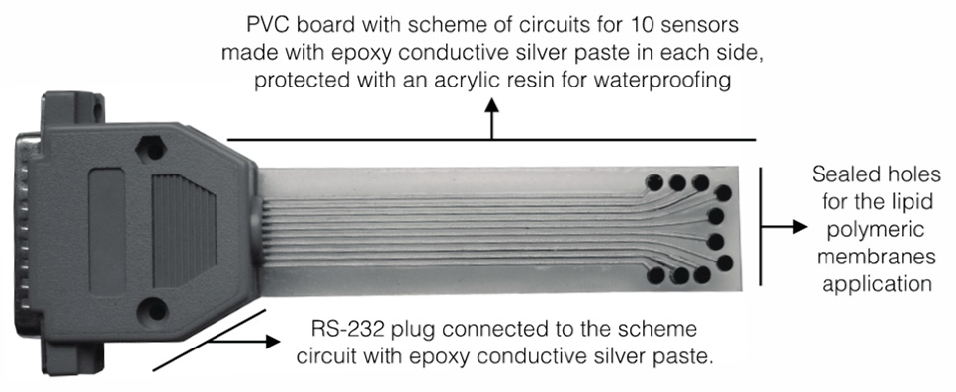 Chemosensors 07 00043 g001 Chemosensors 07 00043 g001