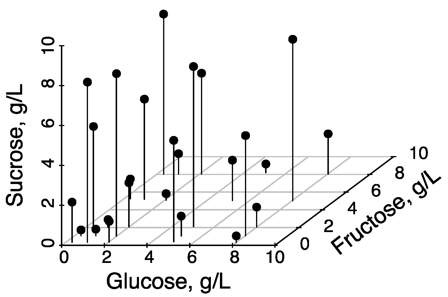 Chemosensors 07 00043 g002 Chemosensors 07 00043 g002
