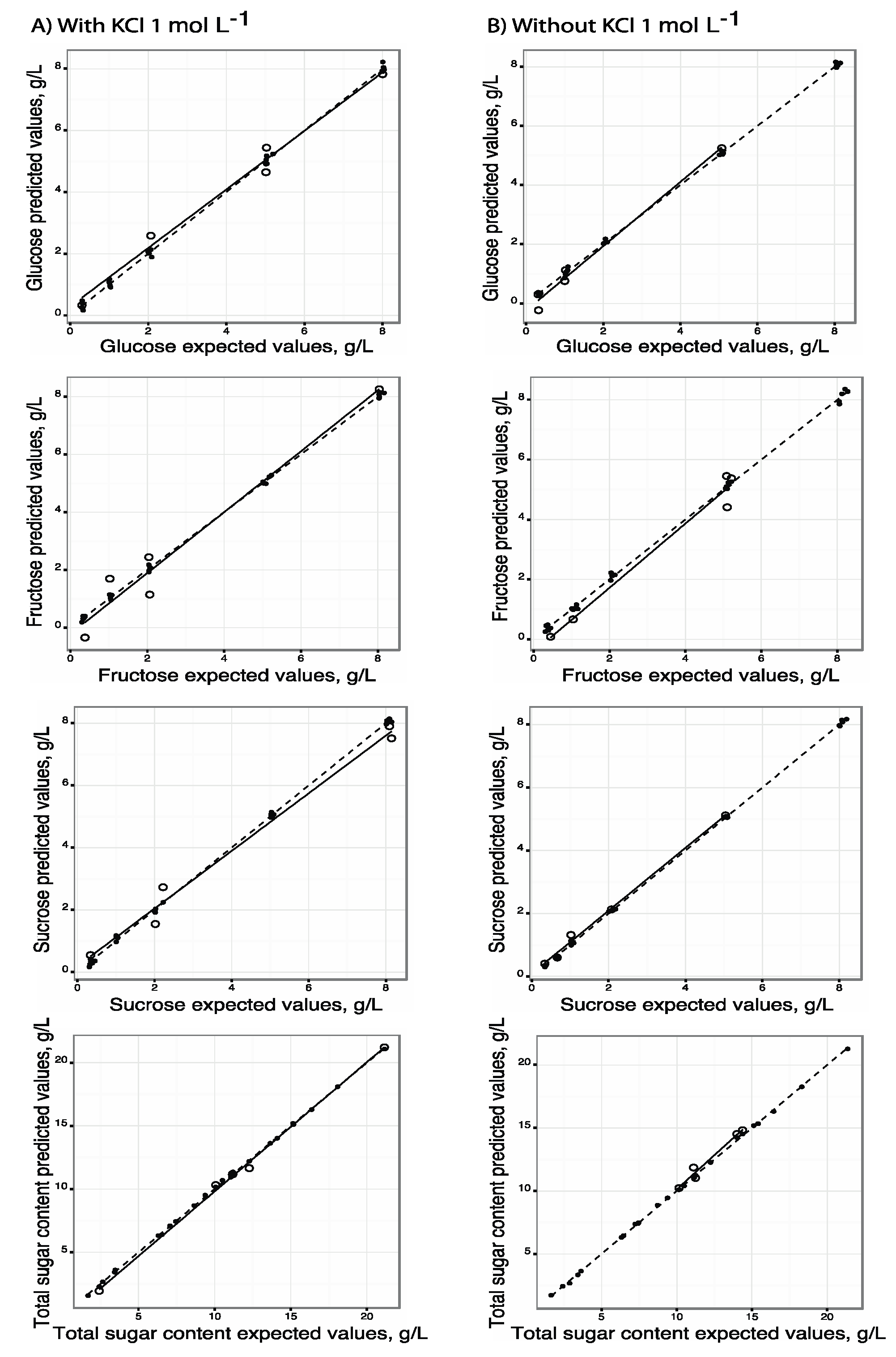 Chemosensors 07 00043 g005 Chemosensors 07 00043 g005