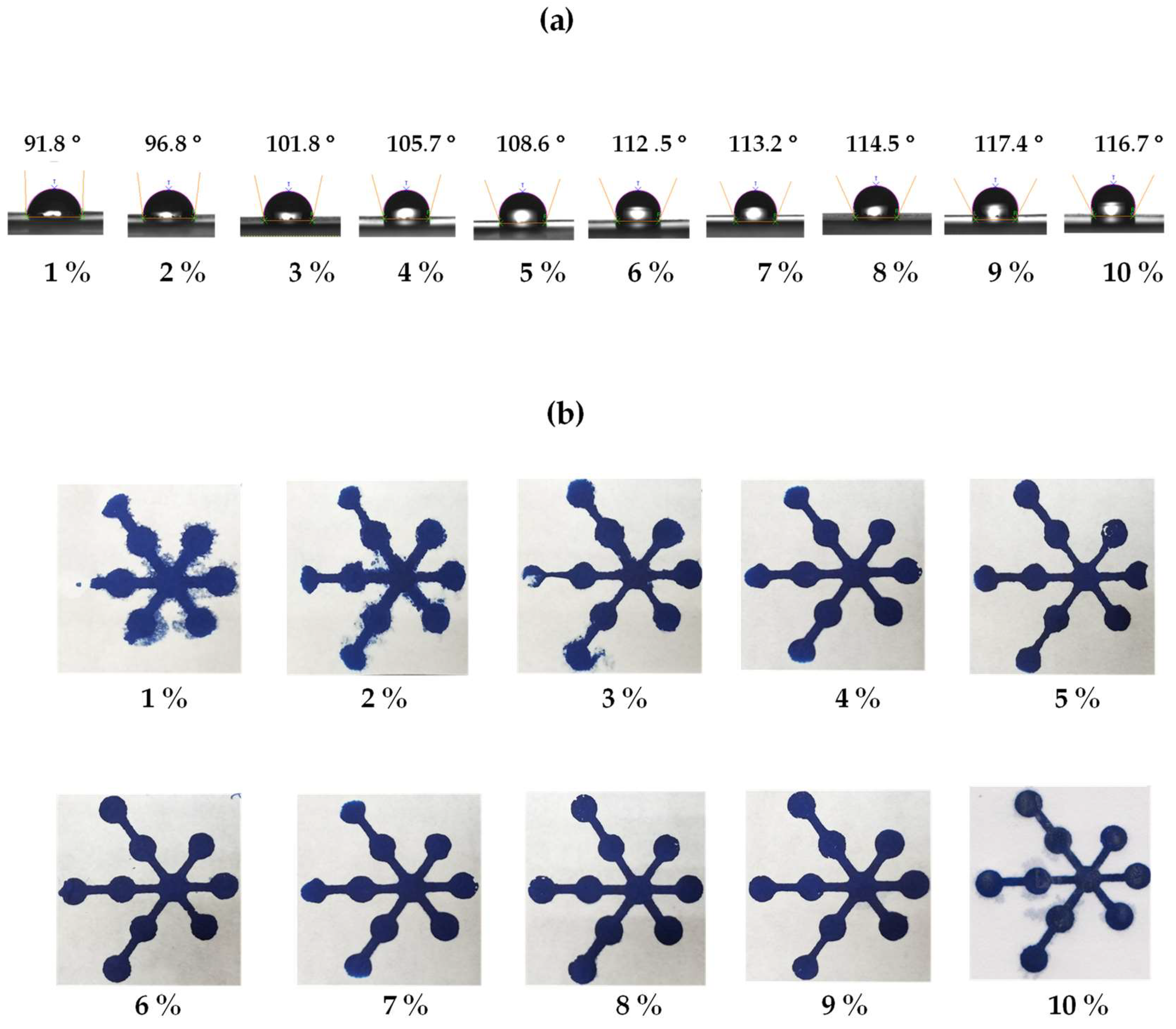 Chemosensors 07 00044 g004 Chemosensors 07 00044 g004