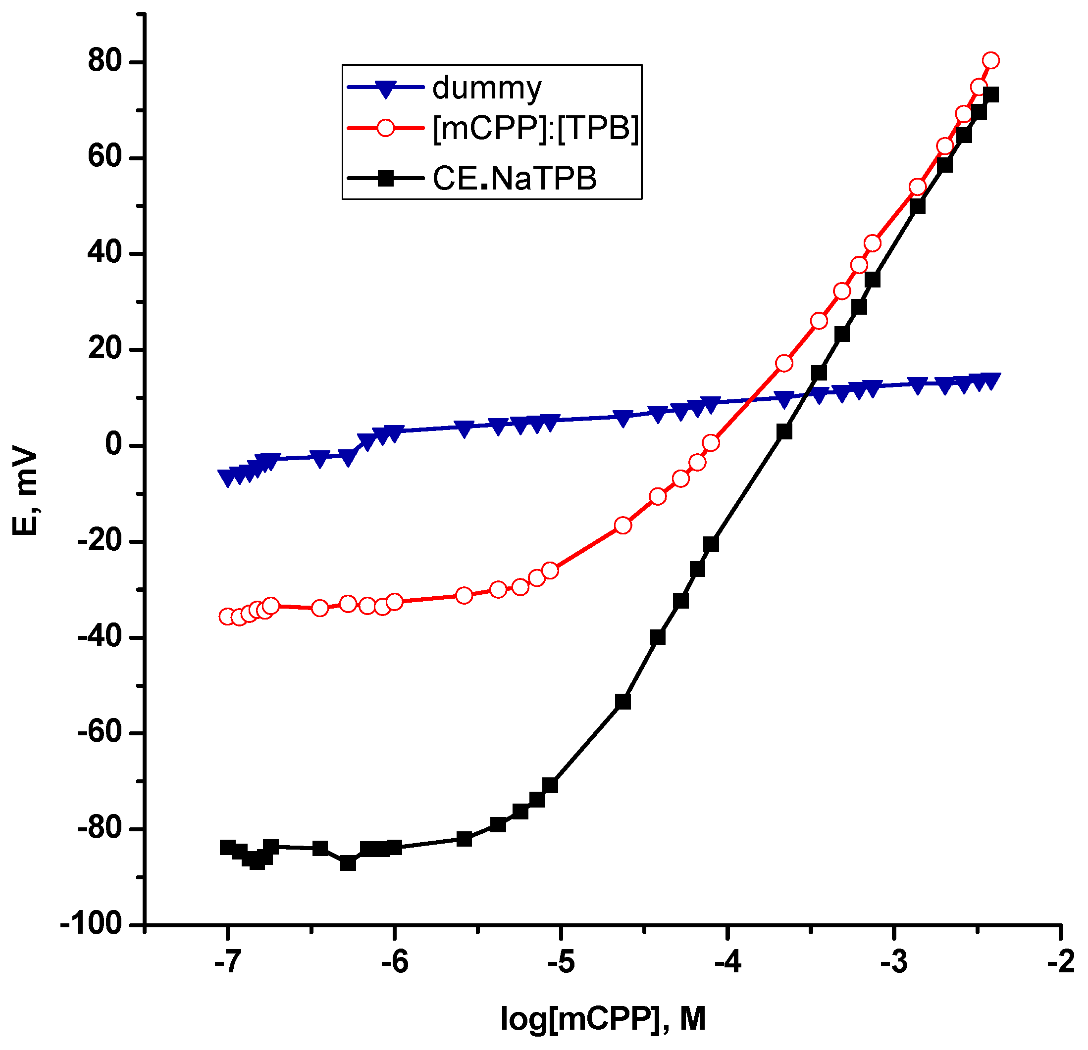 Chemosensors 07 00046 g002 Chemosensors 07 00046 g002