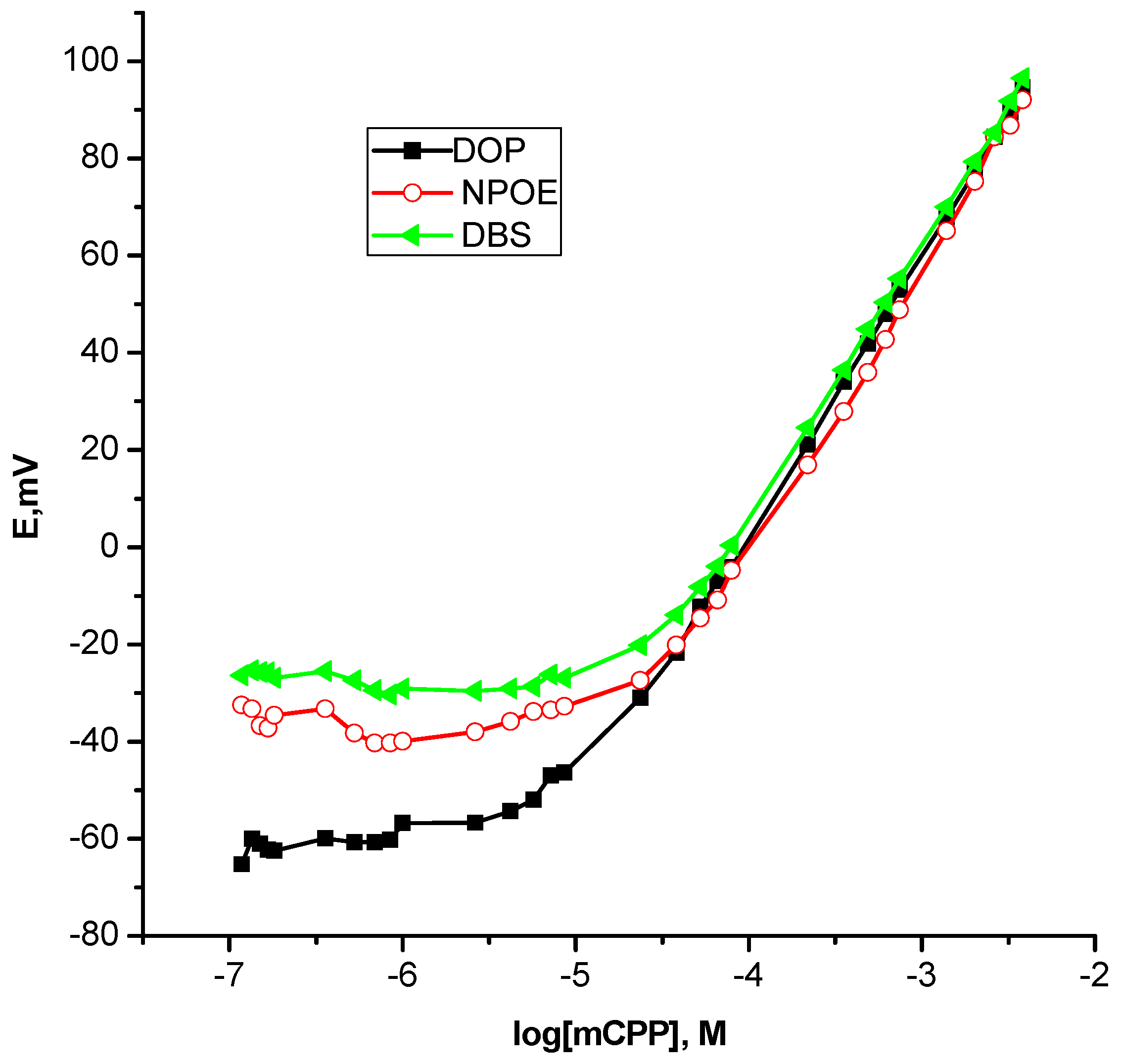 Chemosensors 07 00046 g004 Chemosensors 07 00046 g004