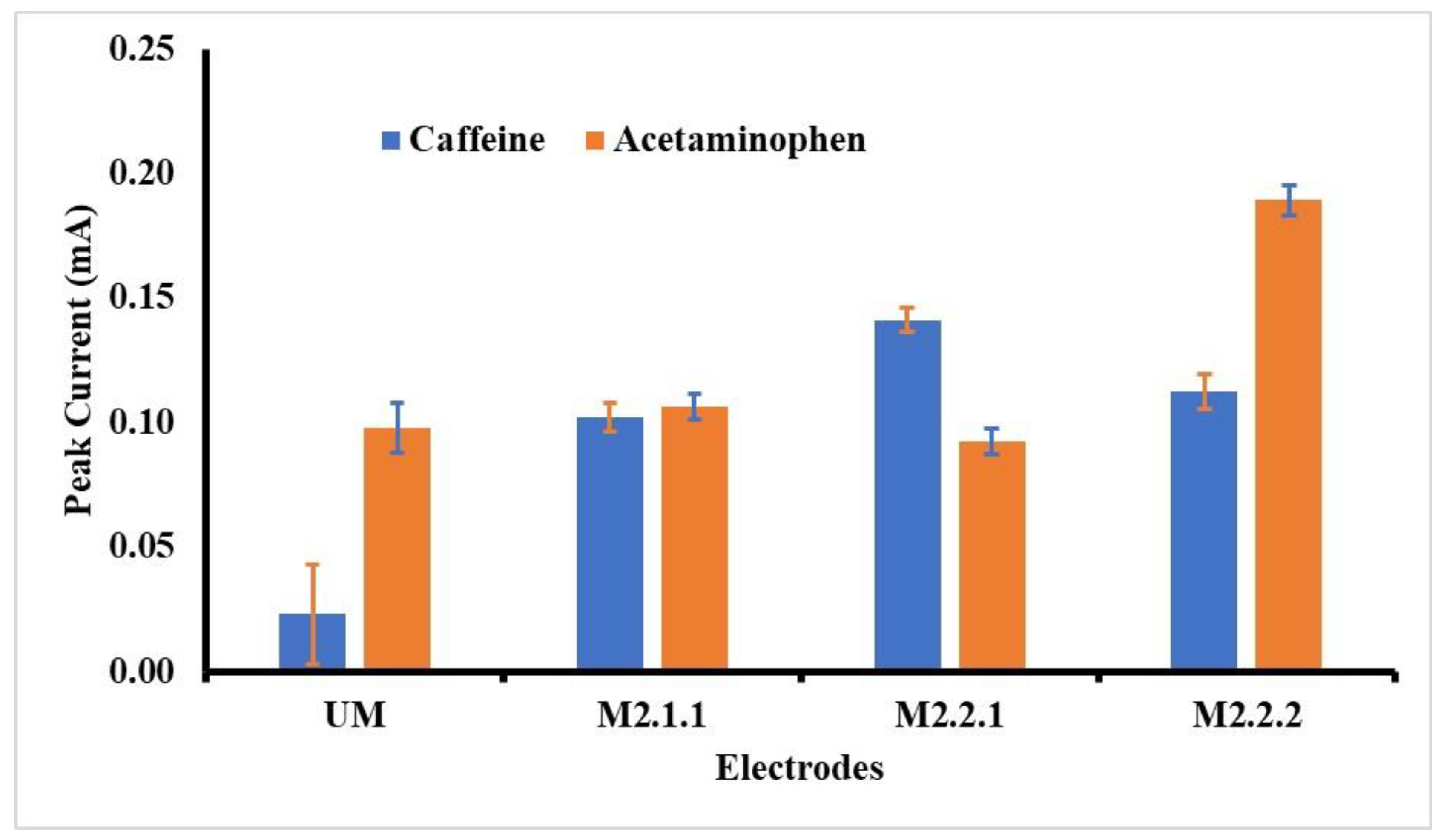 Chemosensors 07 00049 g004 Chemosensors 07 00049 g004