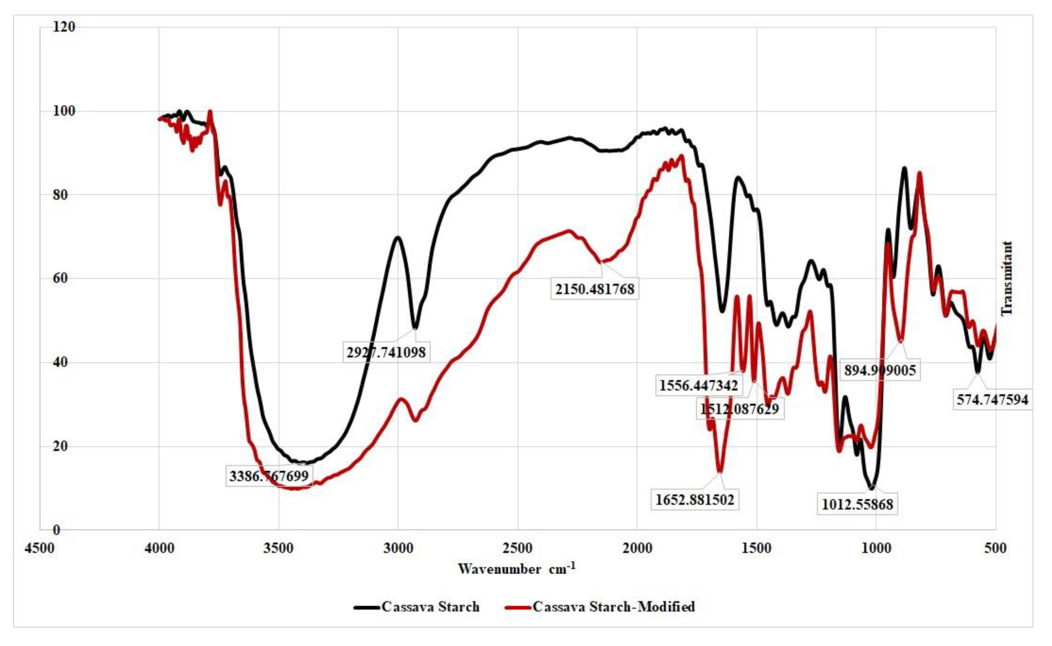 Chemosensors 07 00049 g005 Chemosensors 07 00049 g005