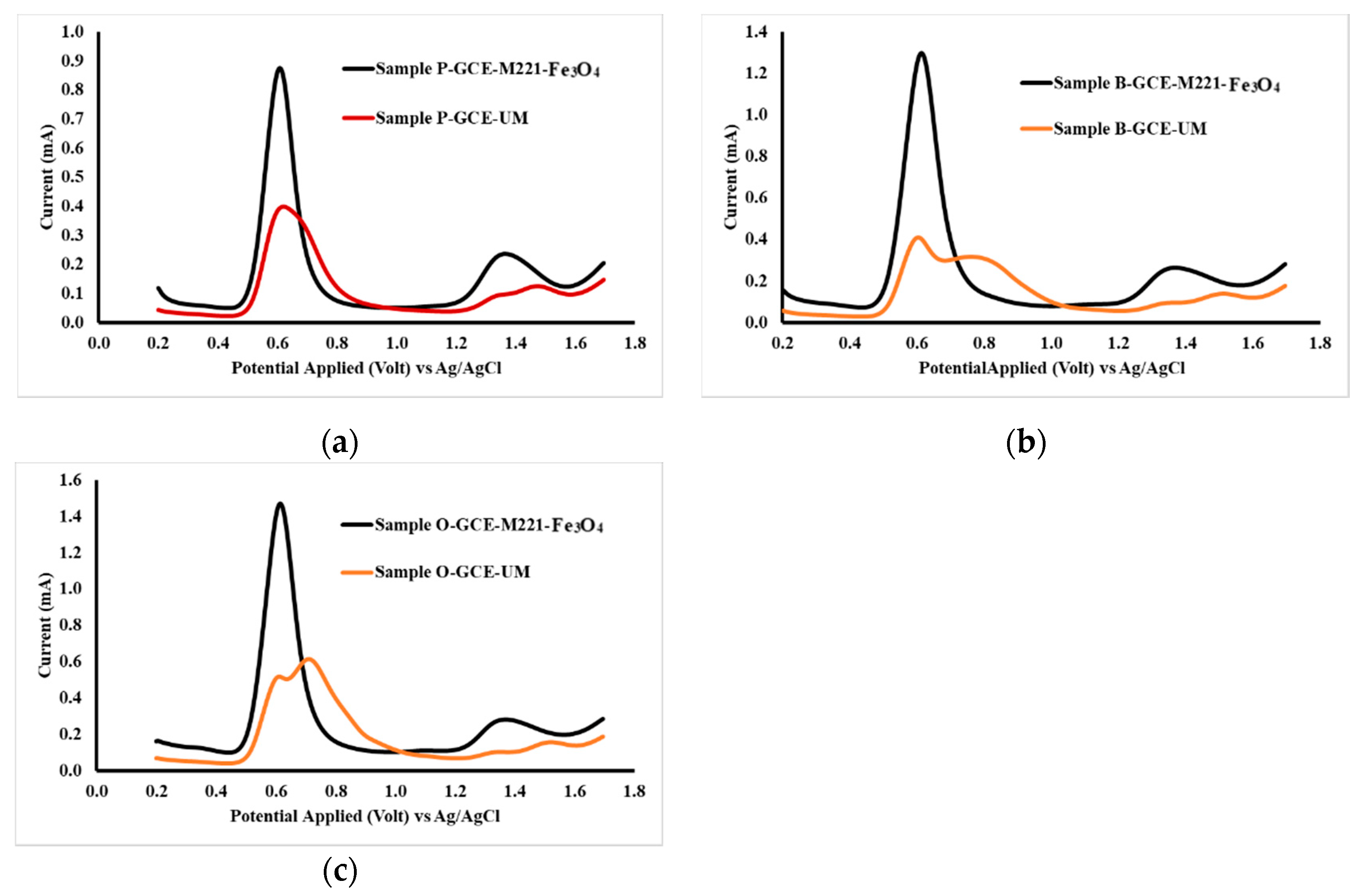 Chemosensors 07 00049 g010 Chemosensors 07 00049 g010