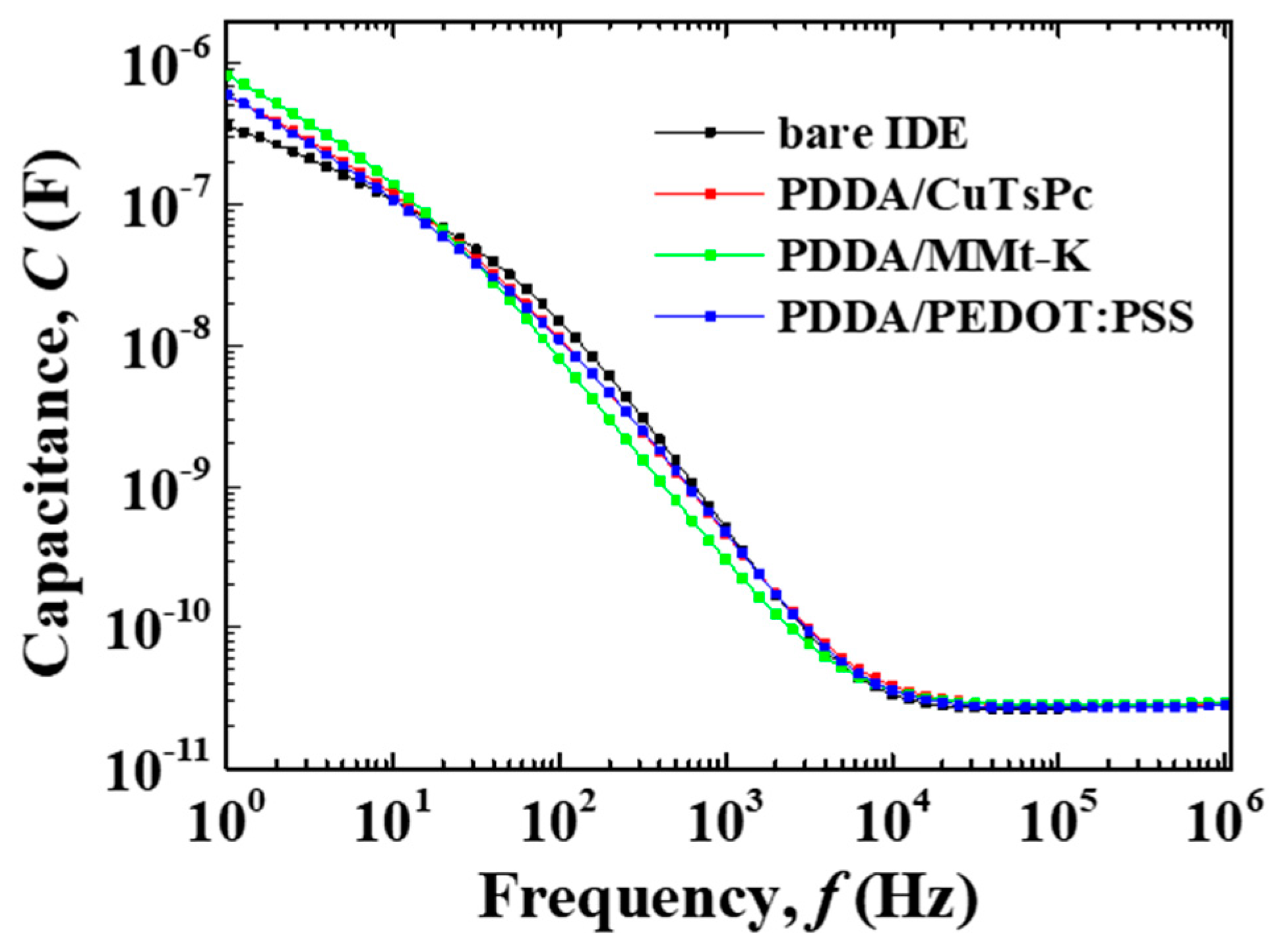 Chemosensors 07 00050 g002 Chemosensors 07 00050 g002