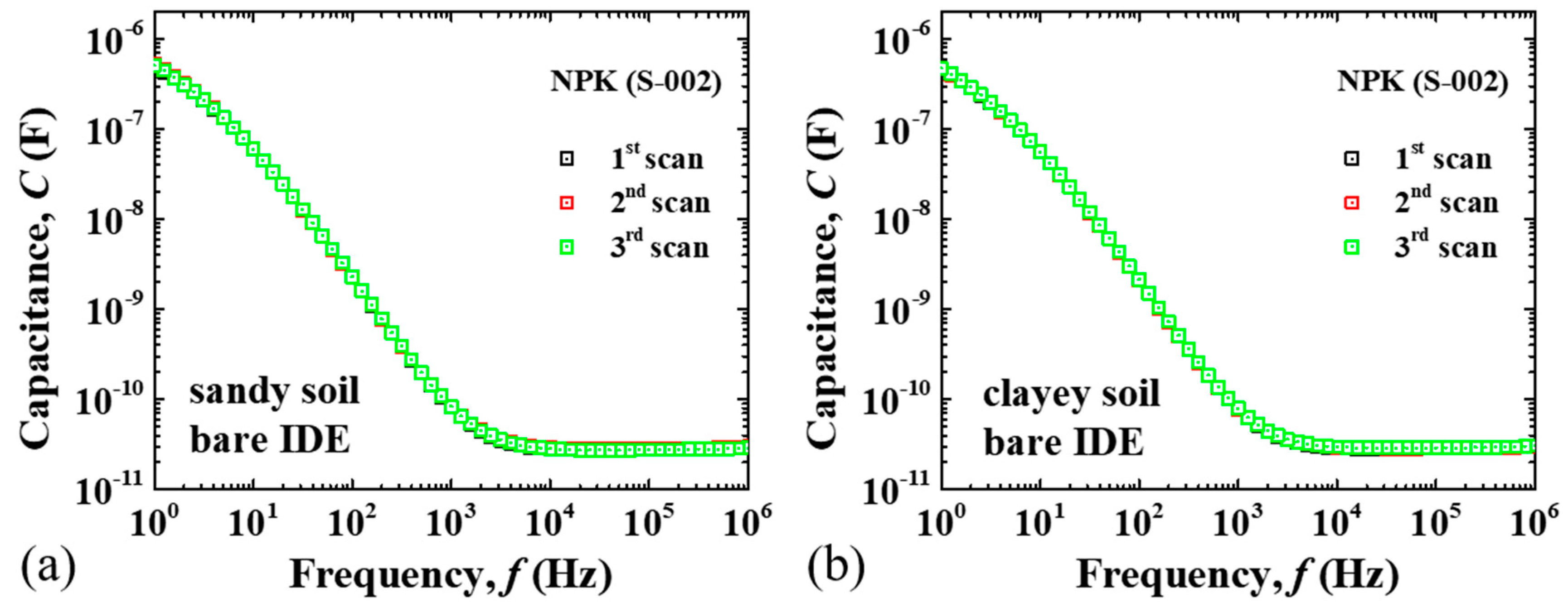 Chemosensors 07 00050 g003 Chemosensors 07 00050 g003
