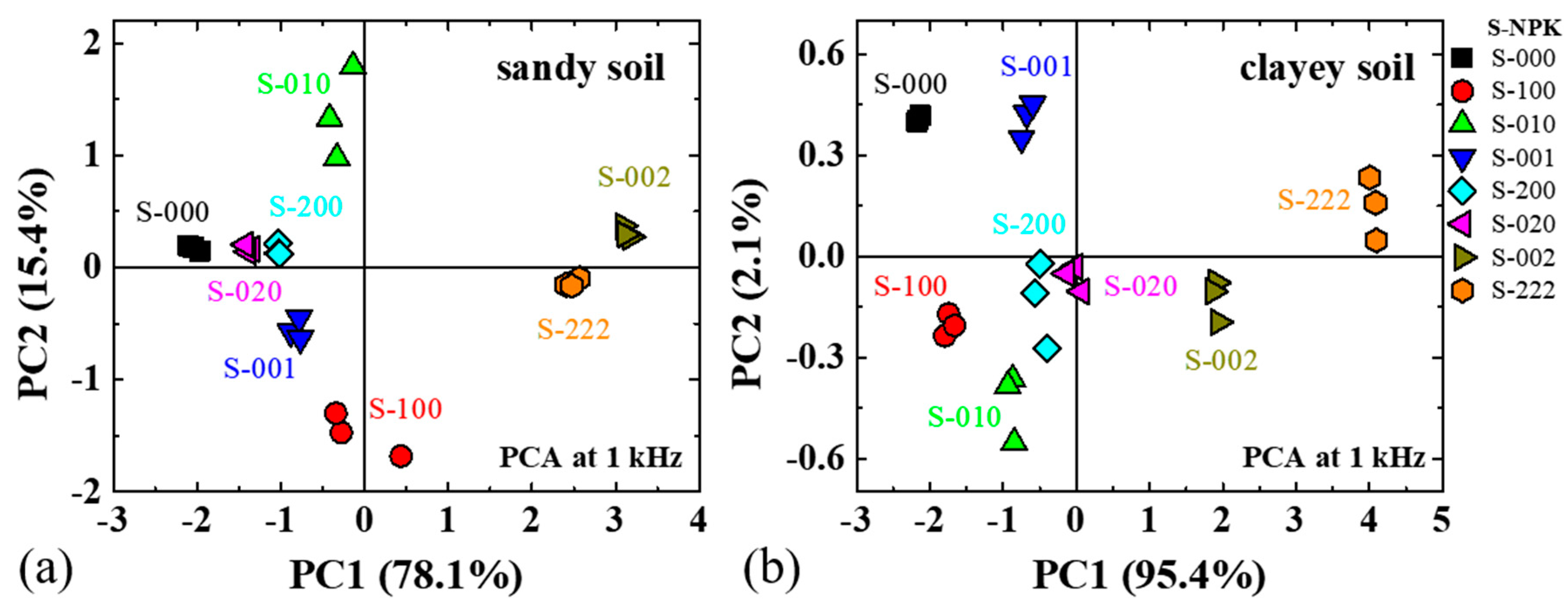 Chemosensors 07 00050 g004 Chemosensors 07 00050 g004