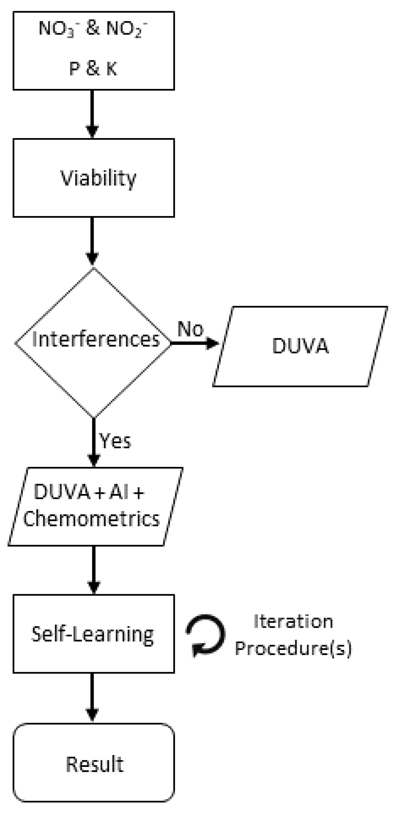 Chemosensors 07 00051 g002 Chemosensors 07 00051 g002