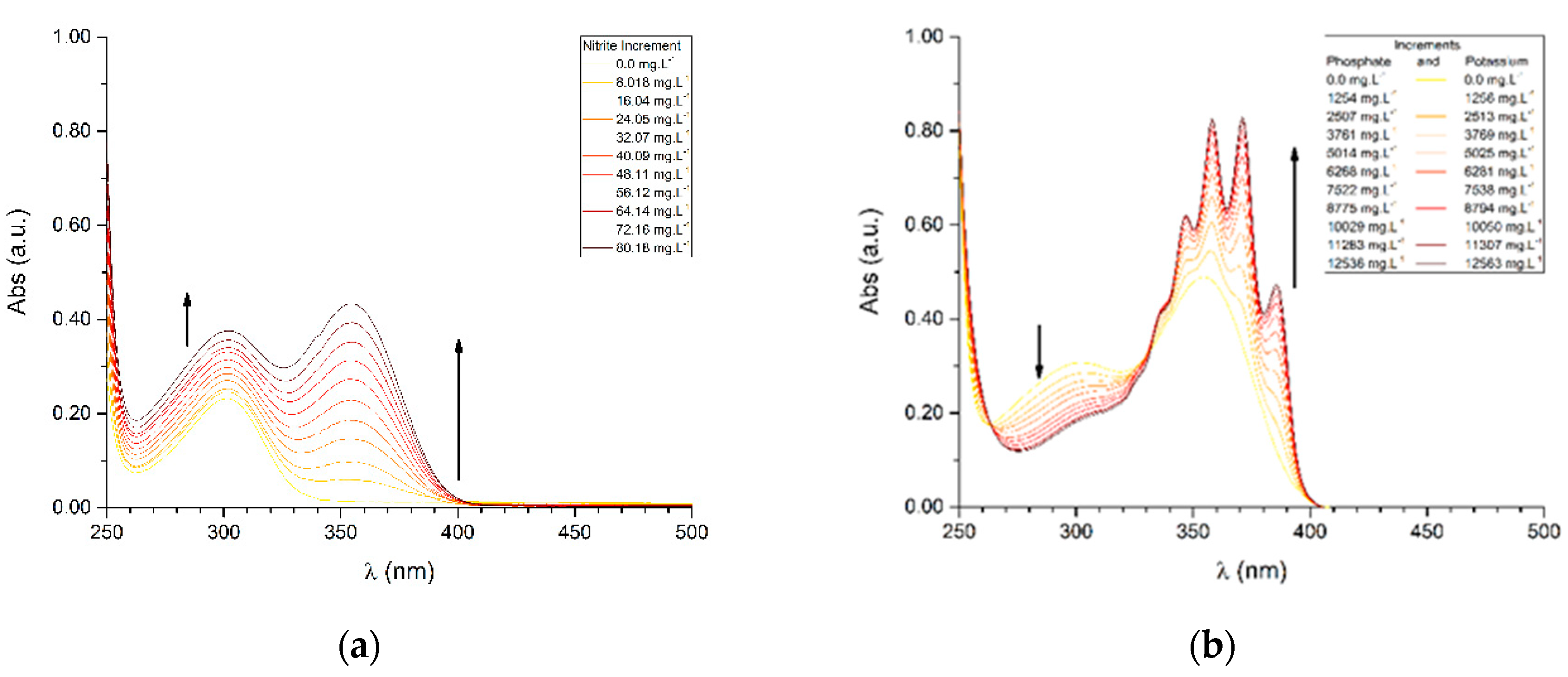 Chemosensors 07 00051 g004 Chemosensors 07 00051 g004