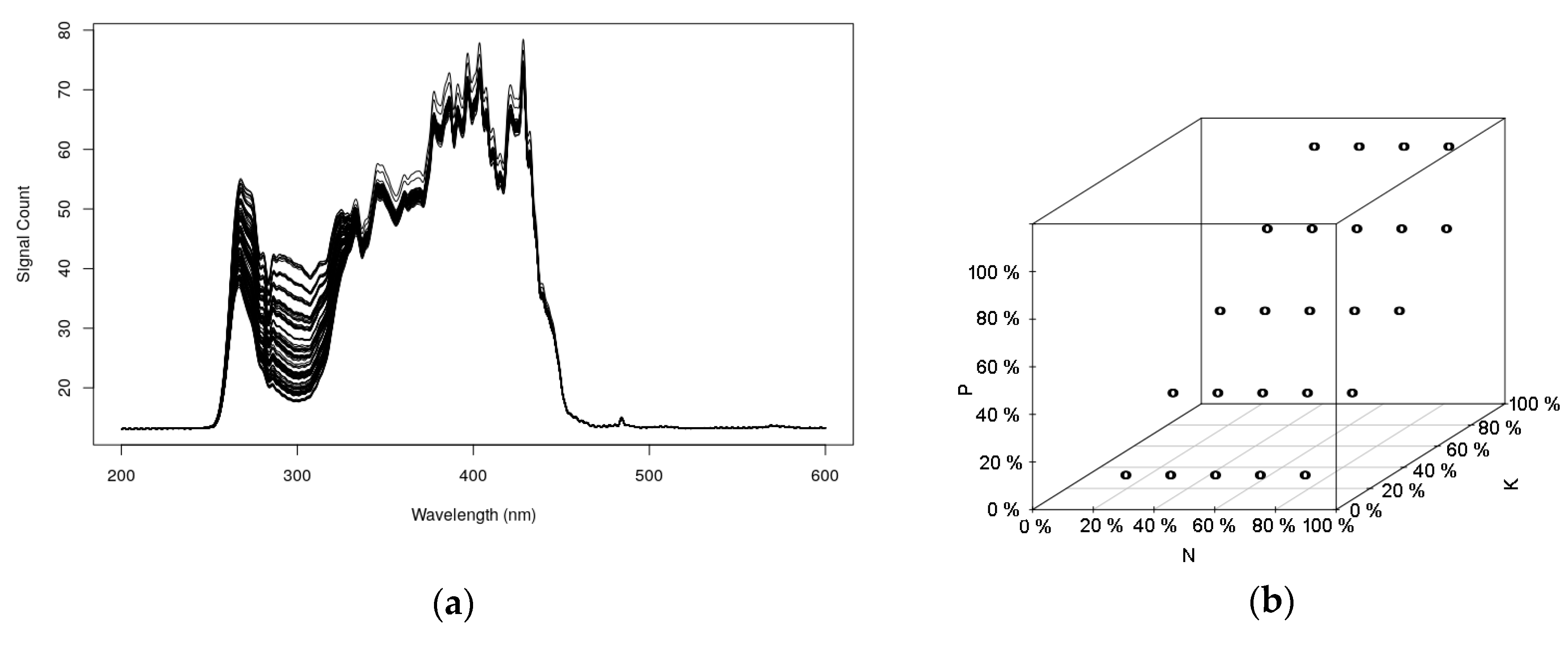 Chemosensors 07 00051 g005 Chemosensors 07 00051 g005