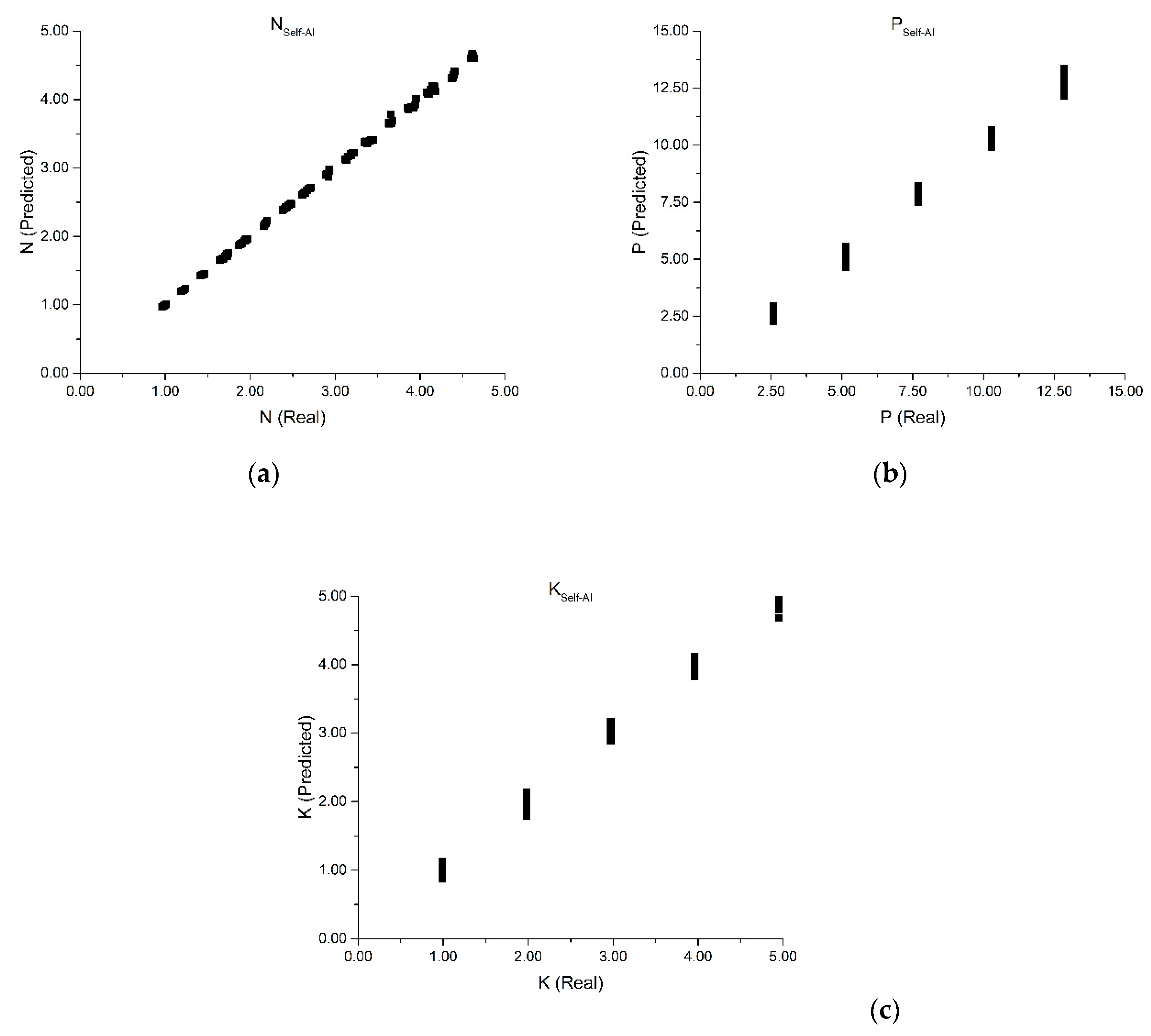 Chemosensors 07 00051 g008 Chemosensors 07 00051 g008