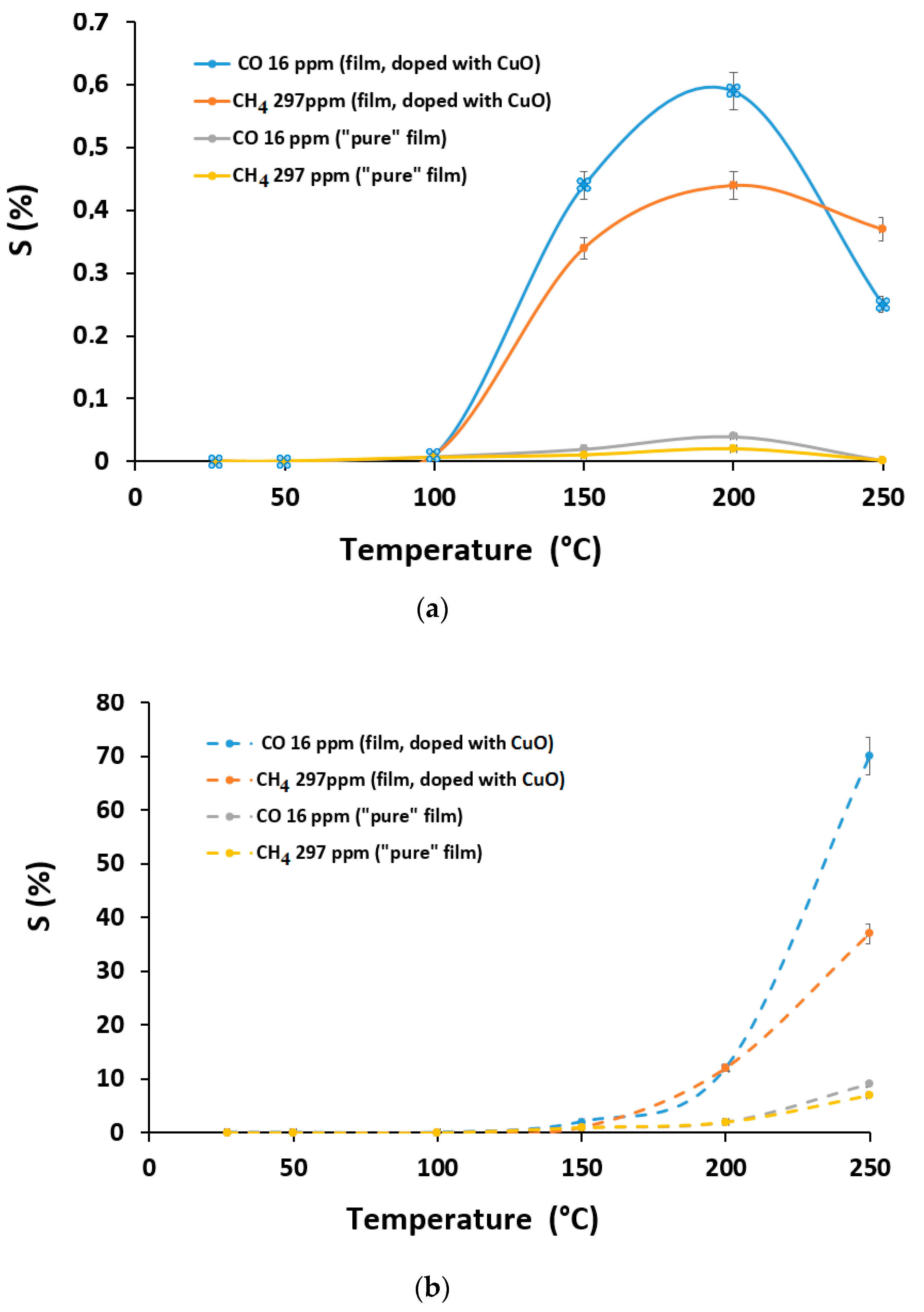 Chemosensors 07 00052 g008 Chemosensors 07 00052 g008