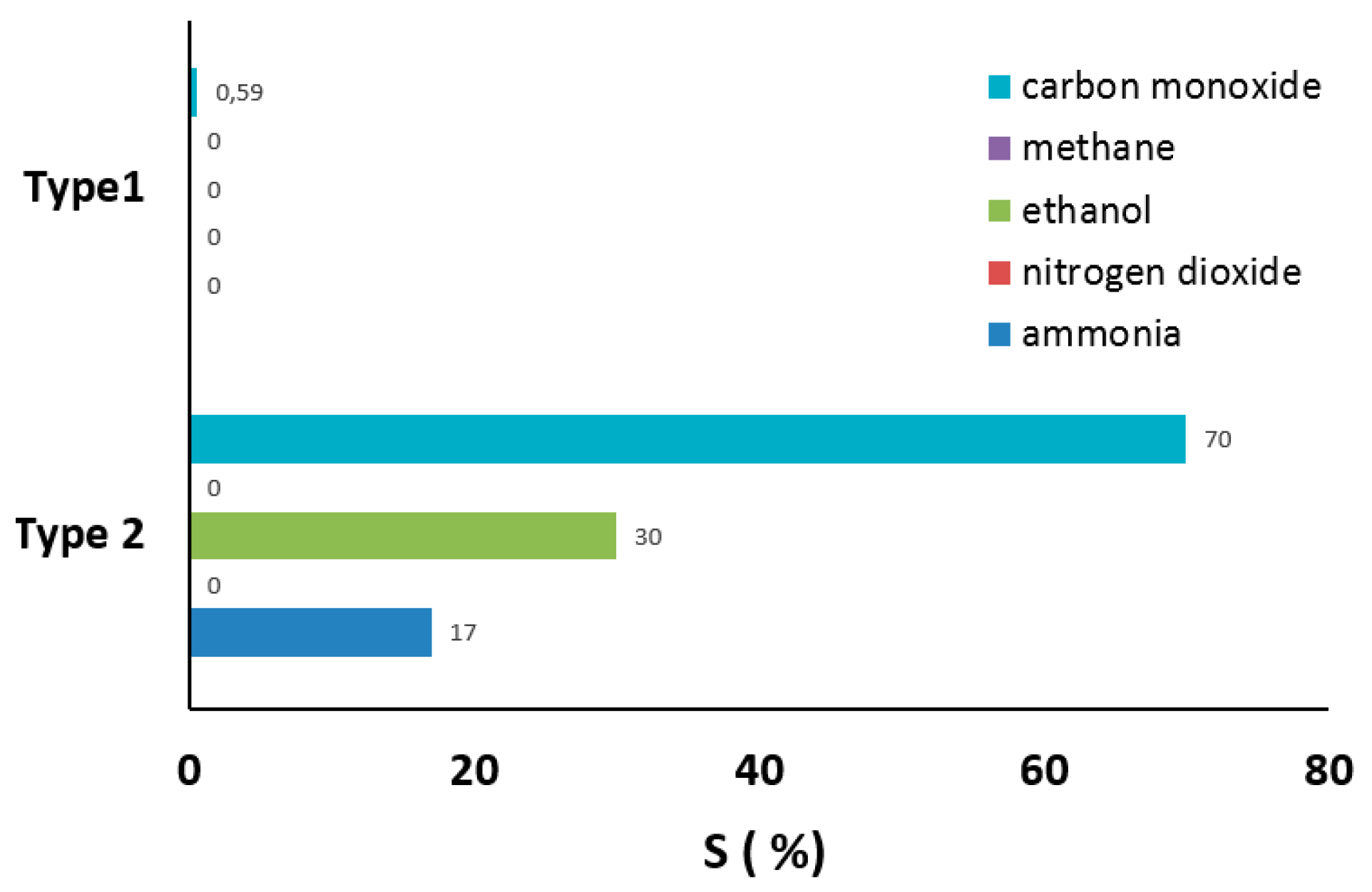 Chemosensors 07 00052 g010 Chemosensors 07 00052 g010