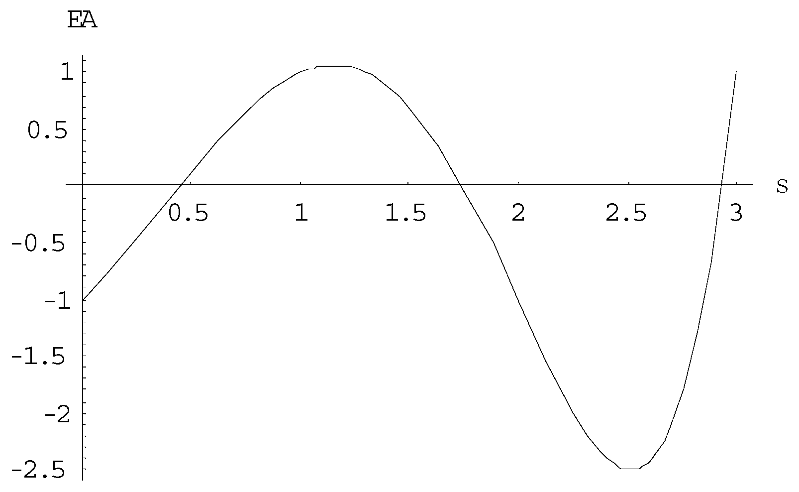Chemosensors 07 00054 g002