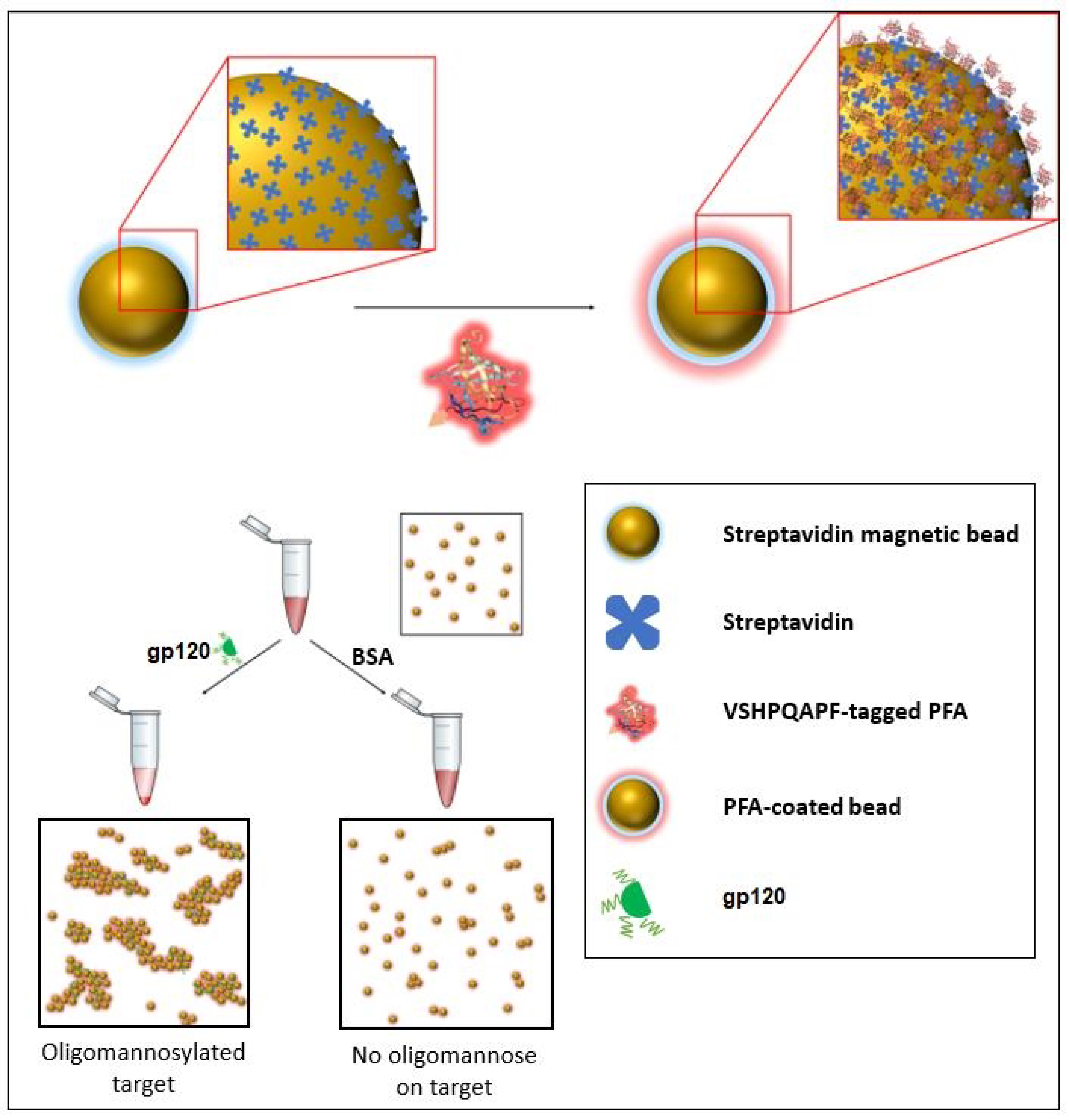Chemosensors 07 00055 g002