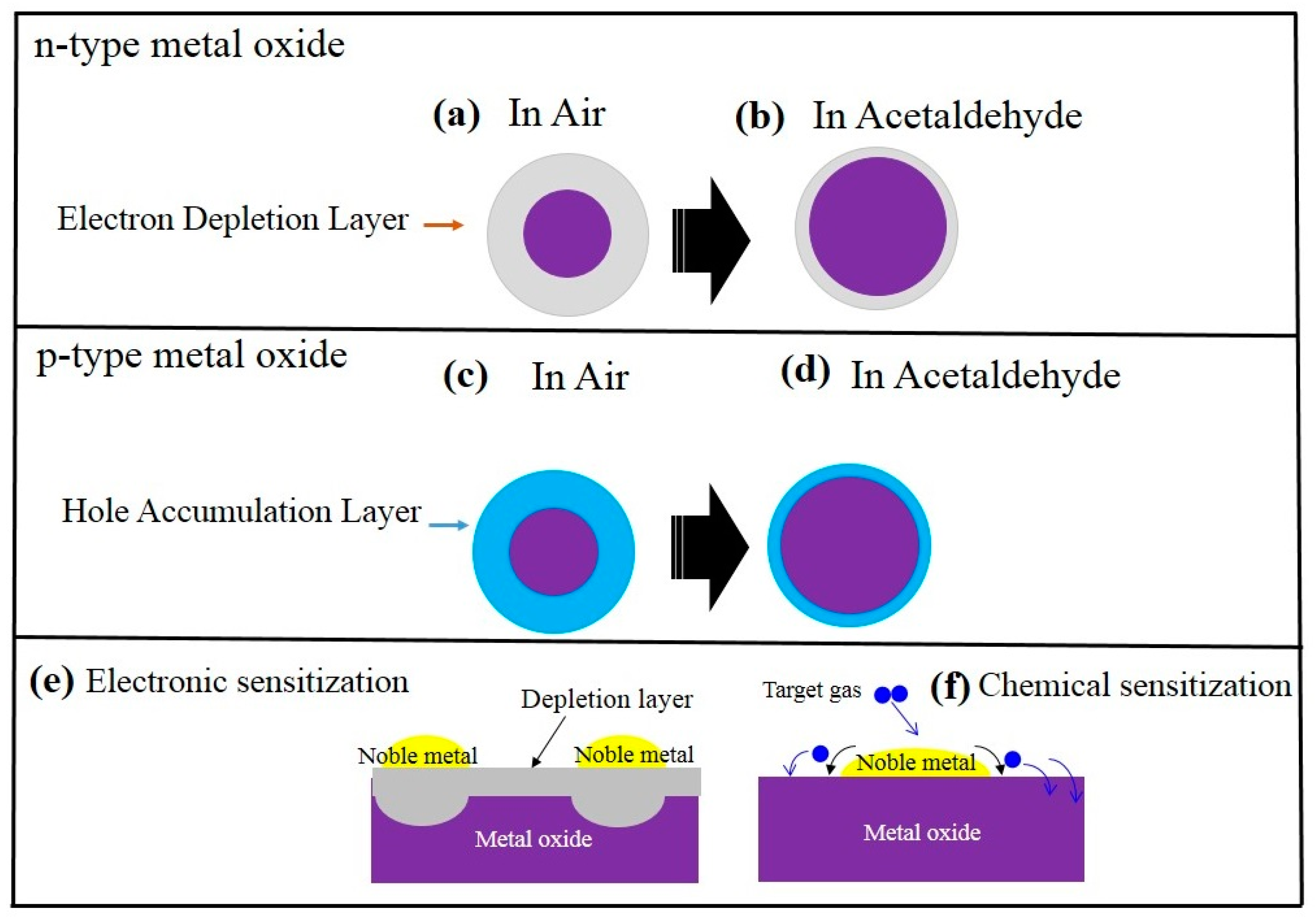 Chemosensors 07 00056 g003 Chemosensors 07 00056 g003