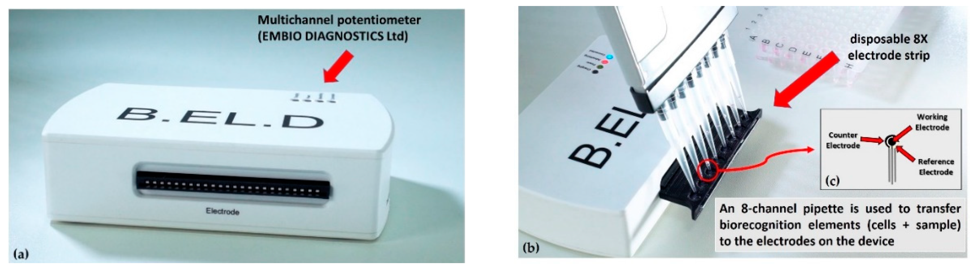 Chemosensors 07 00058 g001