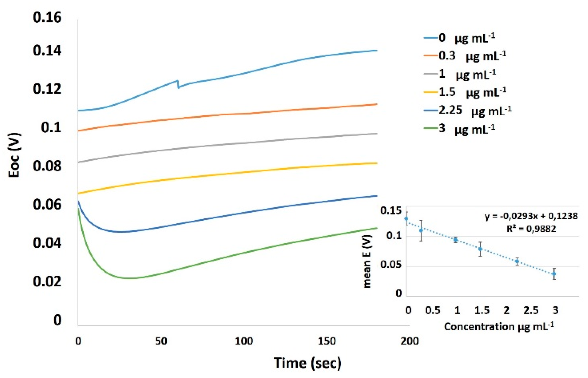 Chemosensors 07 00058 g006