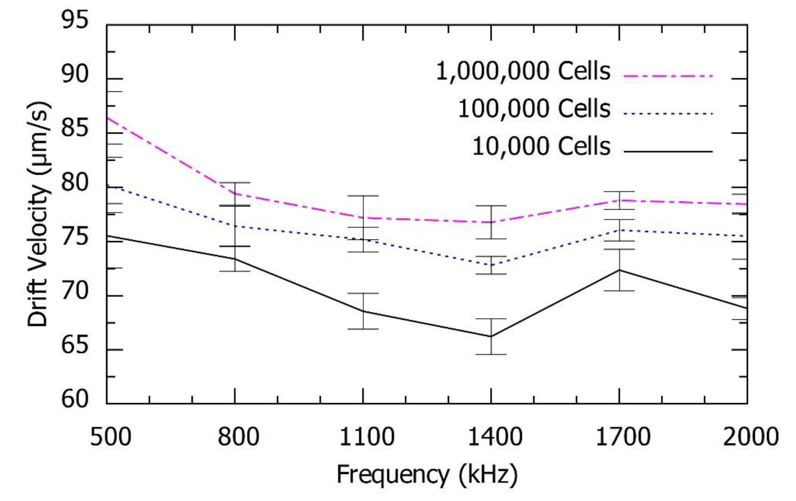 Chemosensors 07 00060 g007 550