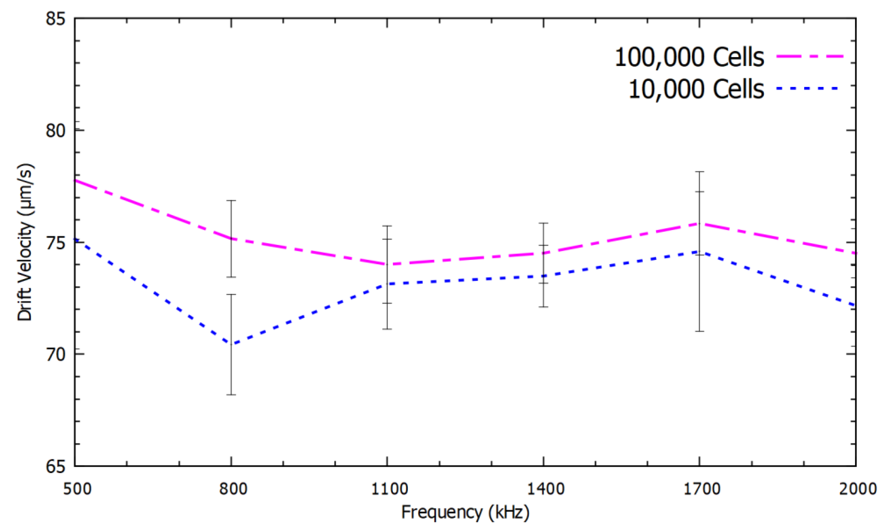 Chemosensors 07 00060 g008 550