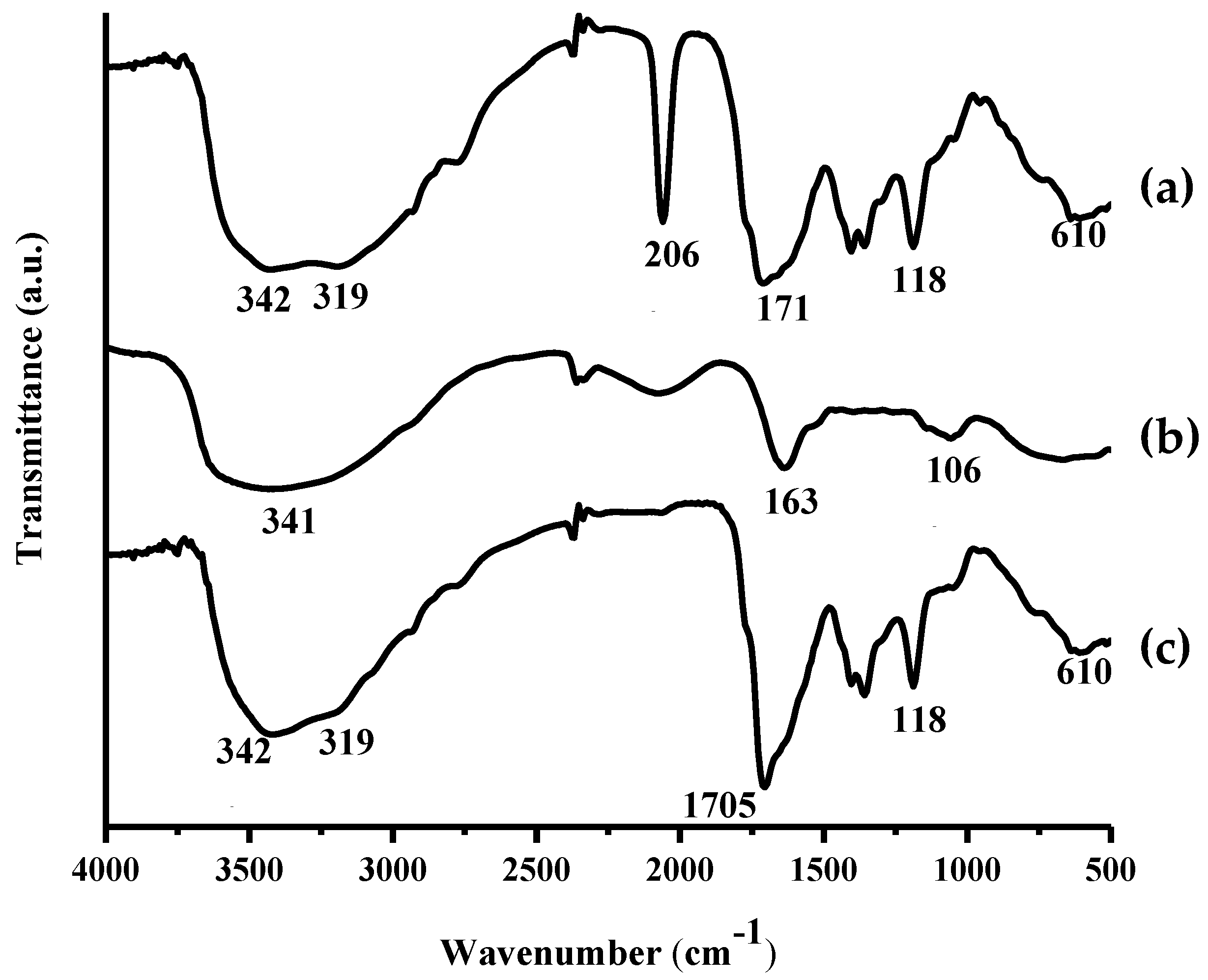 Chemosensors 07 00061 g002