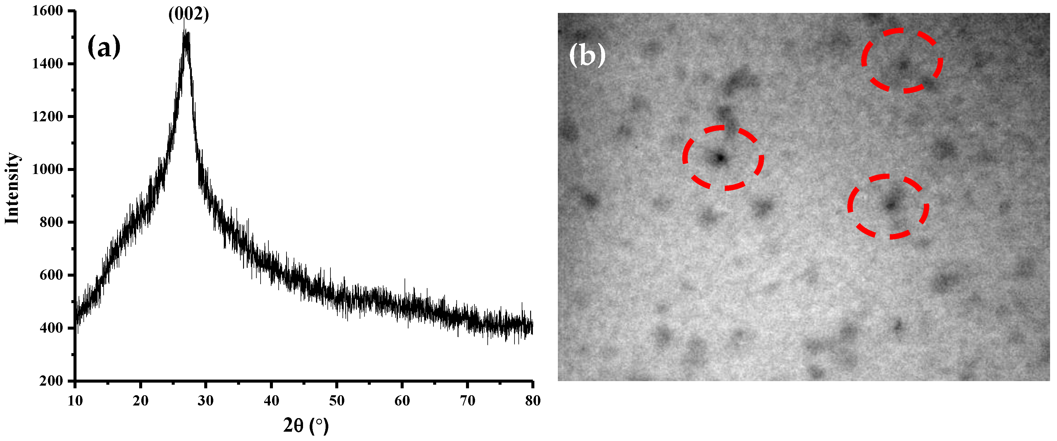 Chemosensors 07 00061 g003