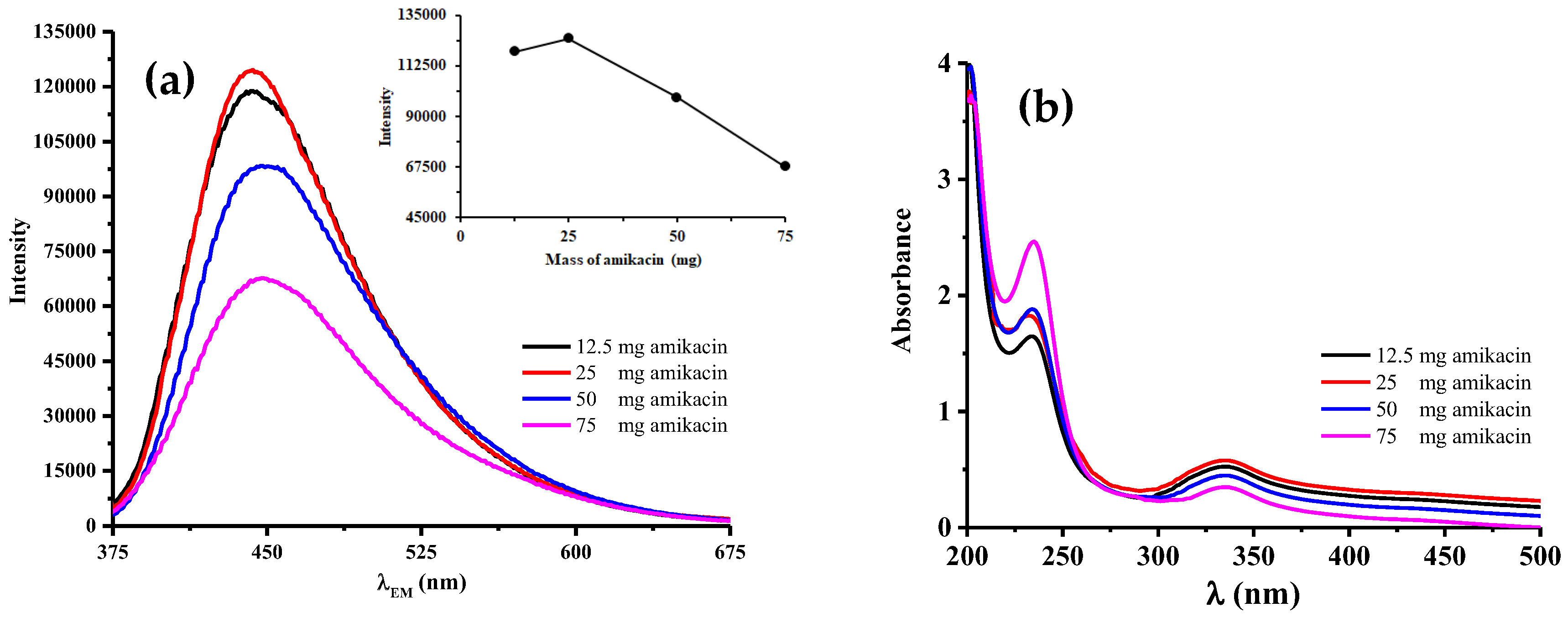 Chemosensors 07 00061 g005