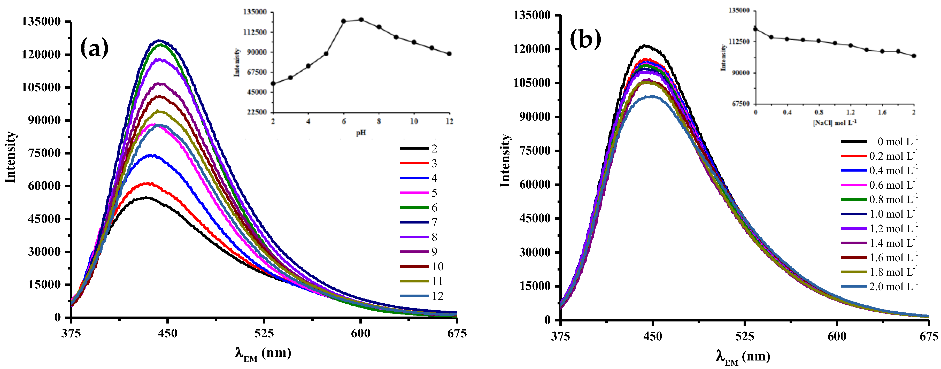 Chemosensors 07 00061 g006
