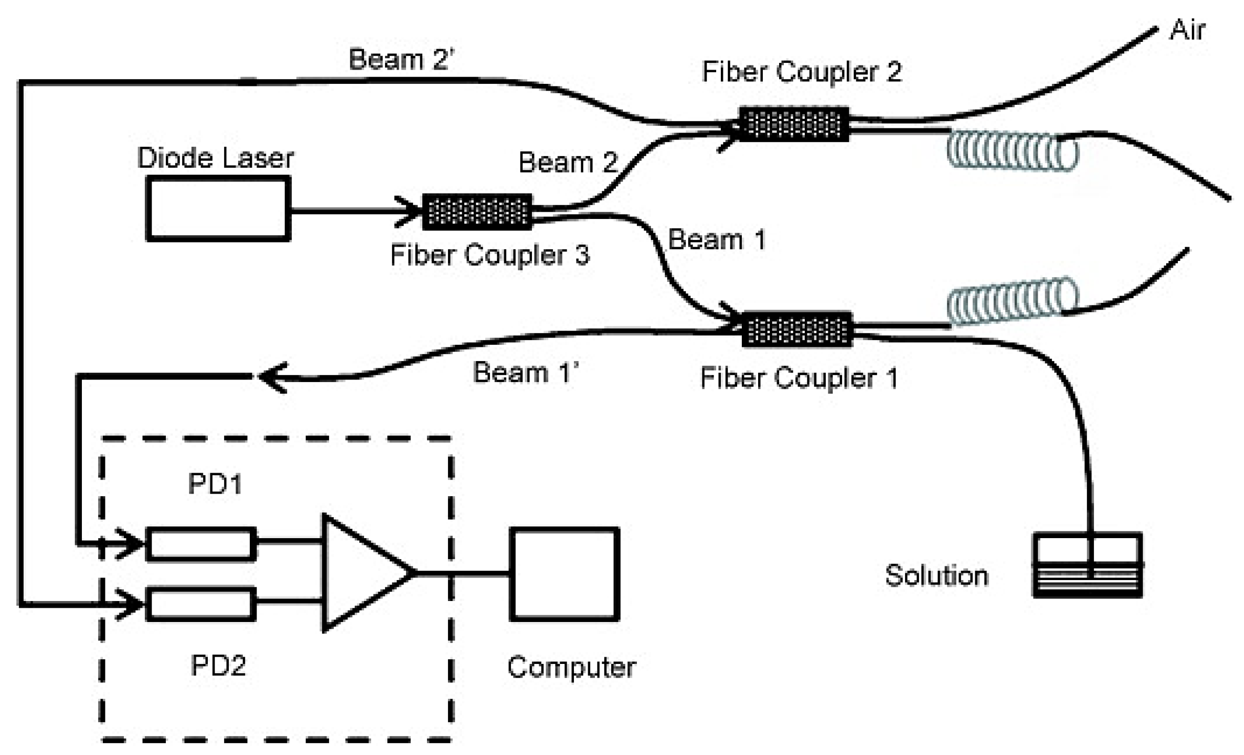 Chemosensors 07 00063 g002