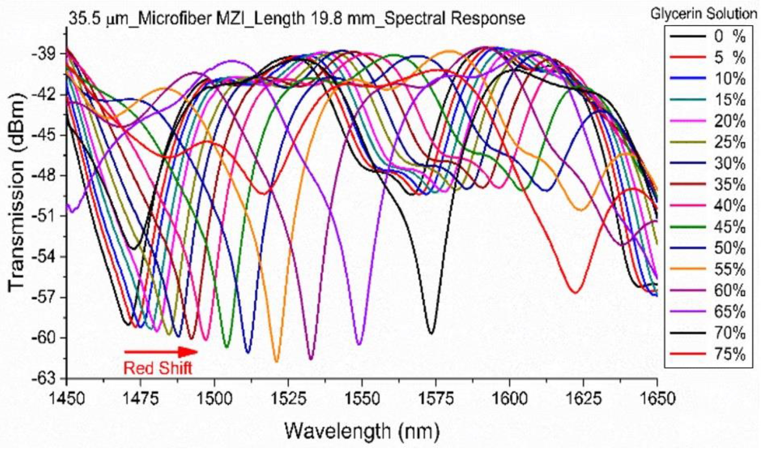 Chemosensors 07 00063 g004