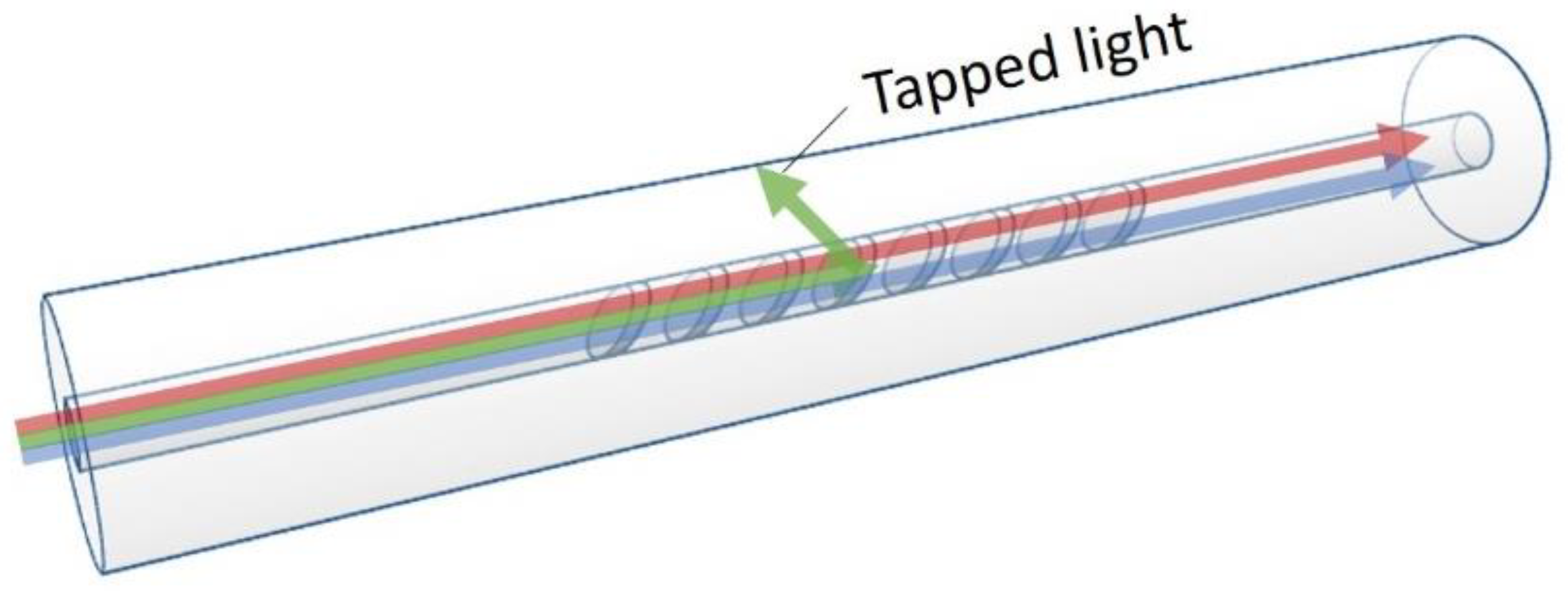 Chemosensors 07 00063 g007