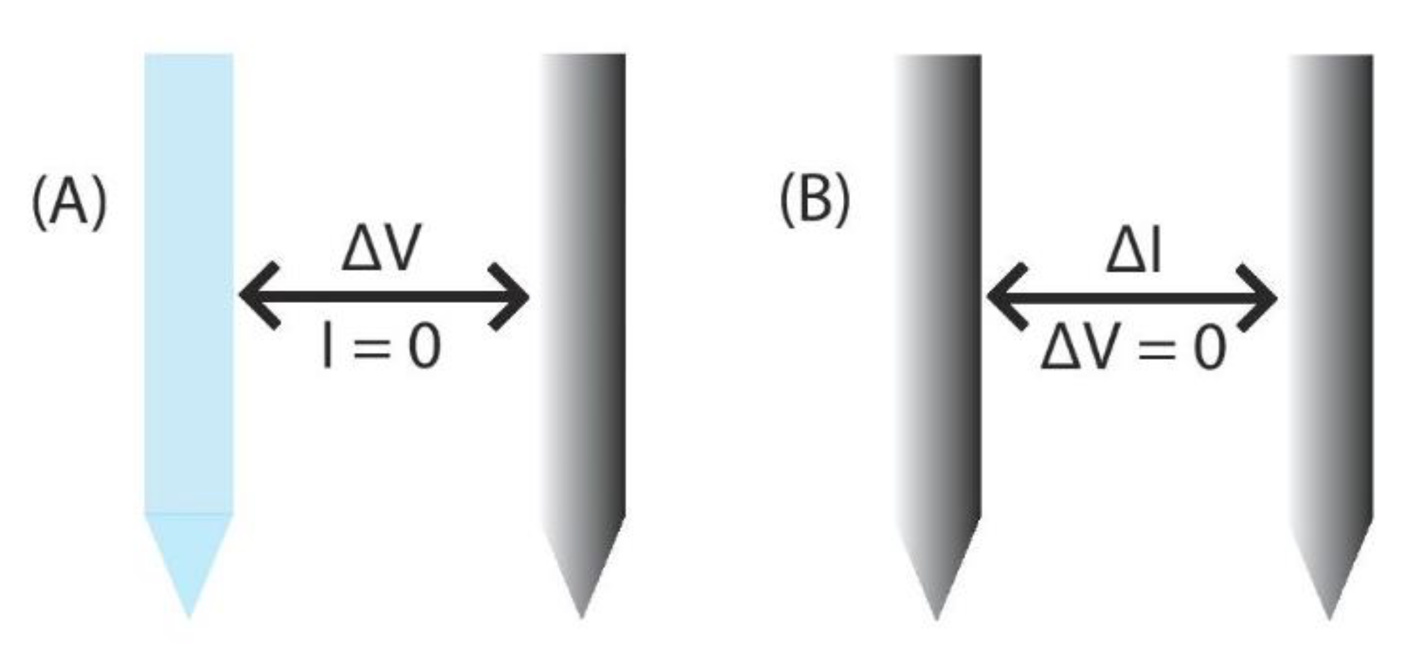 Chemosensors 07 00064 g002 Chemosensors 07 00064 g002