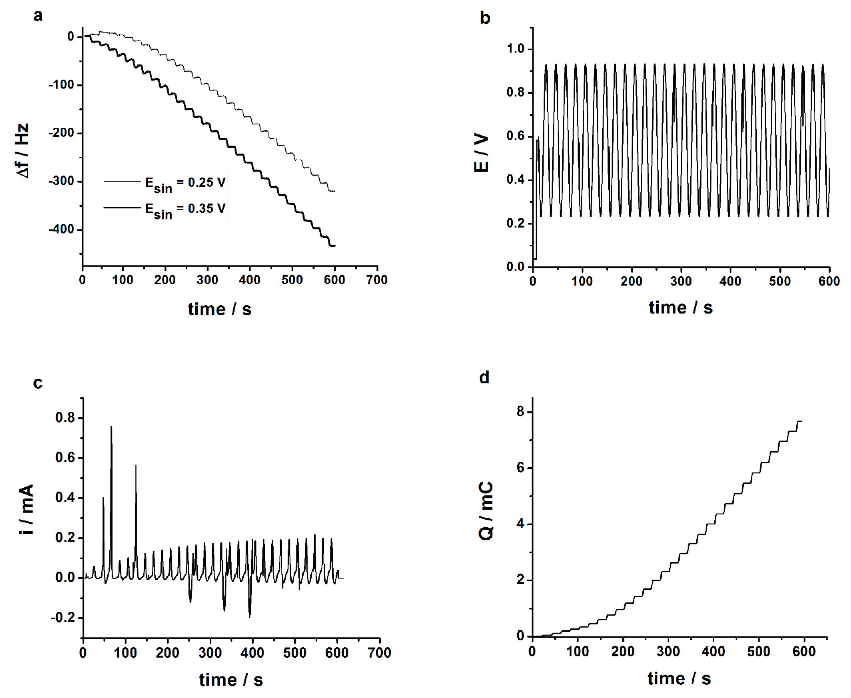 Chemosensors 07 00065 g001 Chemosensors 07 00065 g001