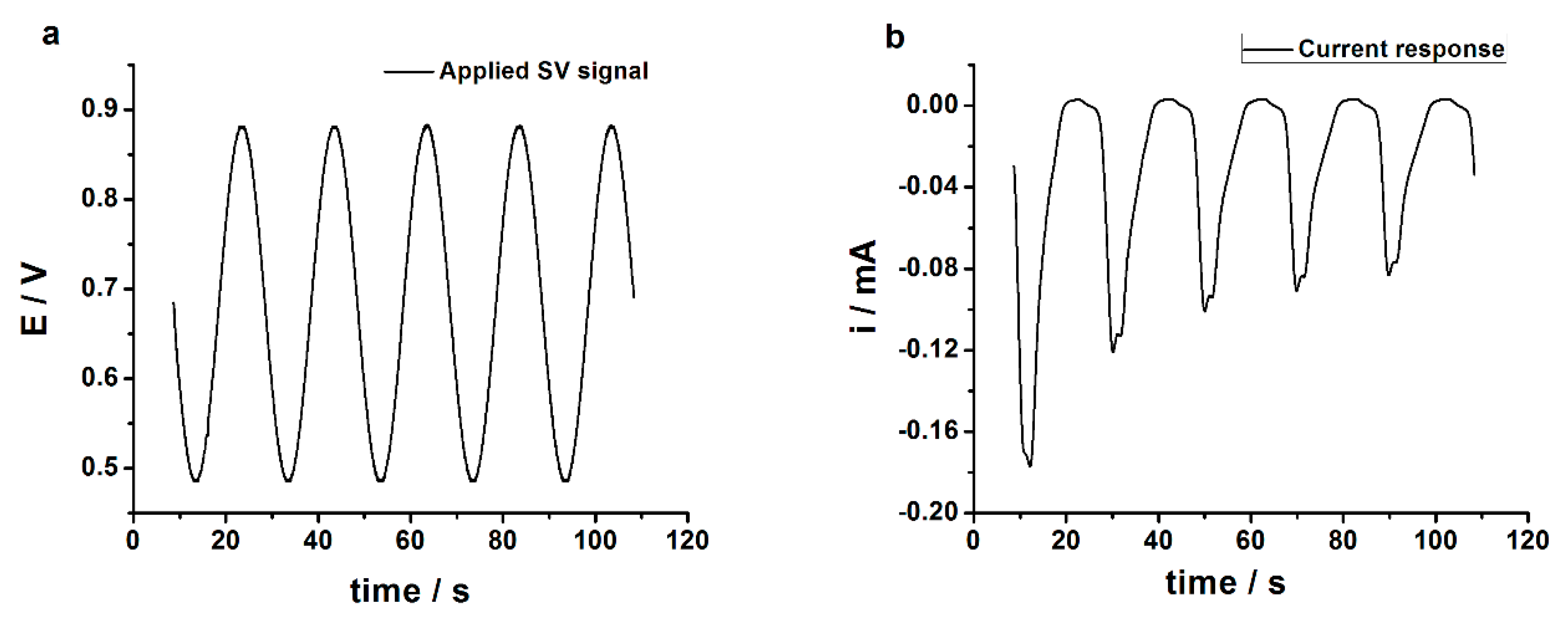 Chemosensors 07 00065 g0a2 Chemosensors 07 00065 g0a2
