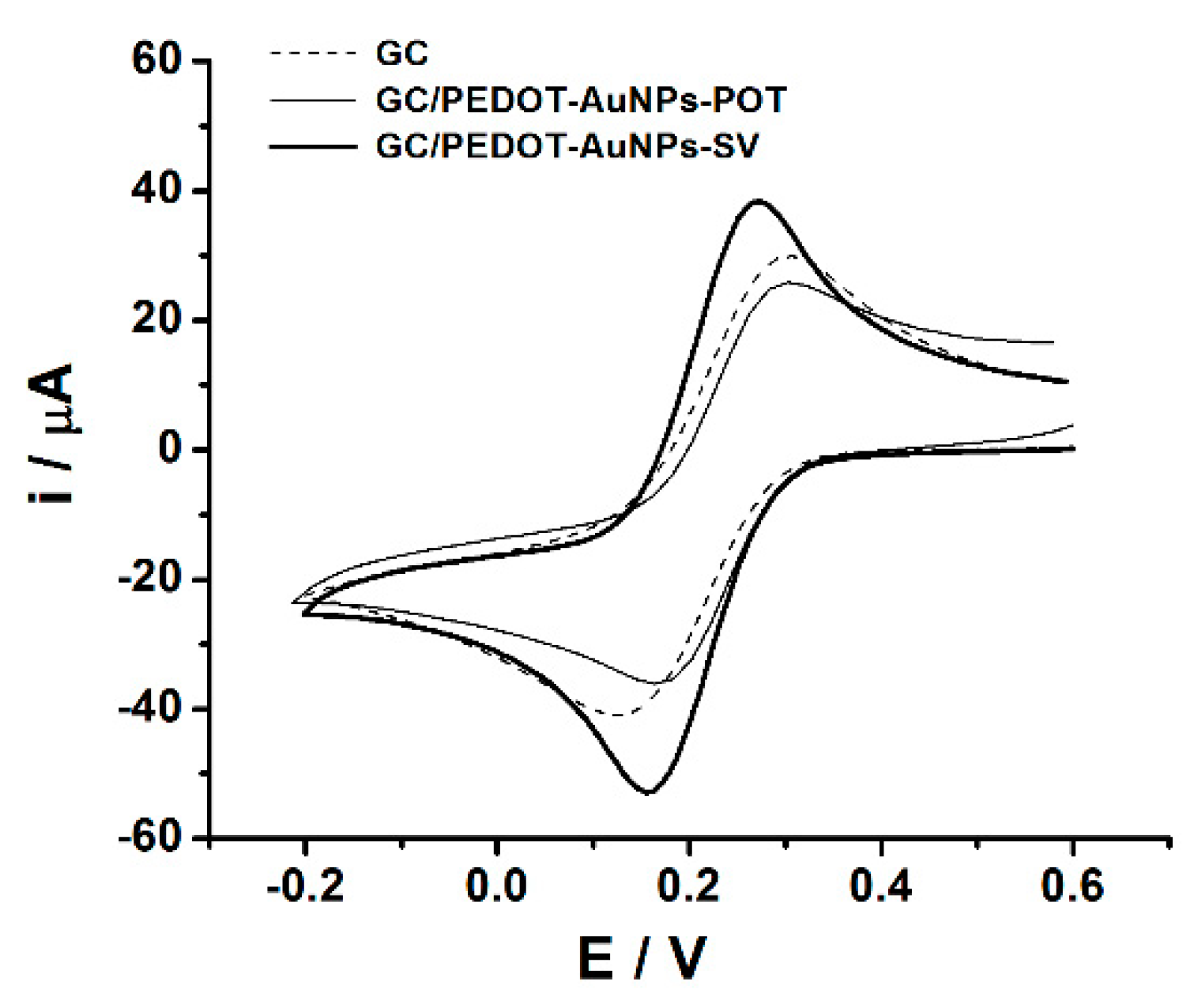 Chemosensors 07 00065 g0a3 Chemosensors 07 00065 g0a3