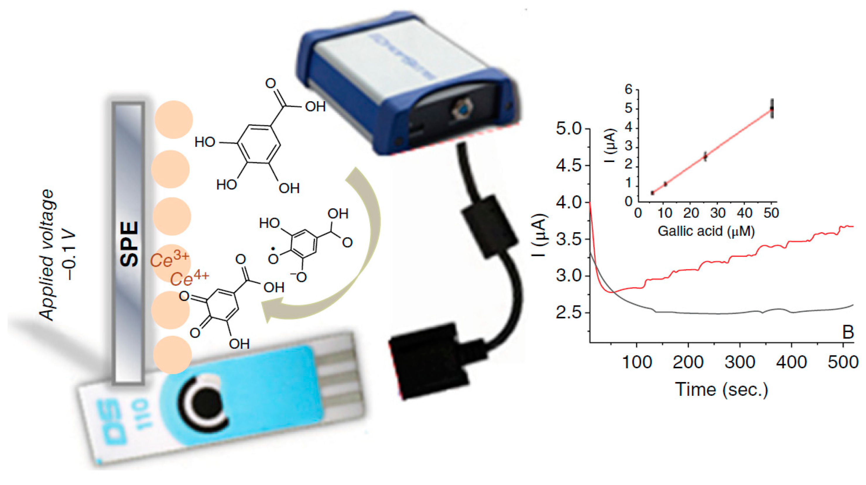 Chemosensors 07 00066 g009