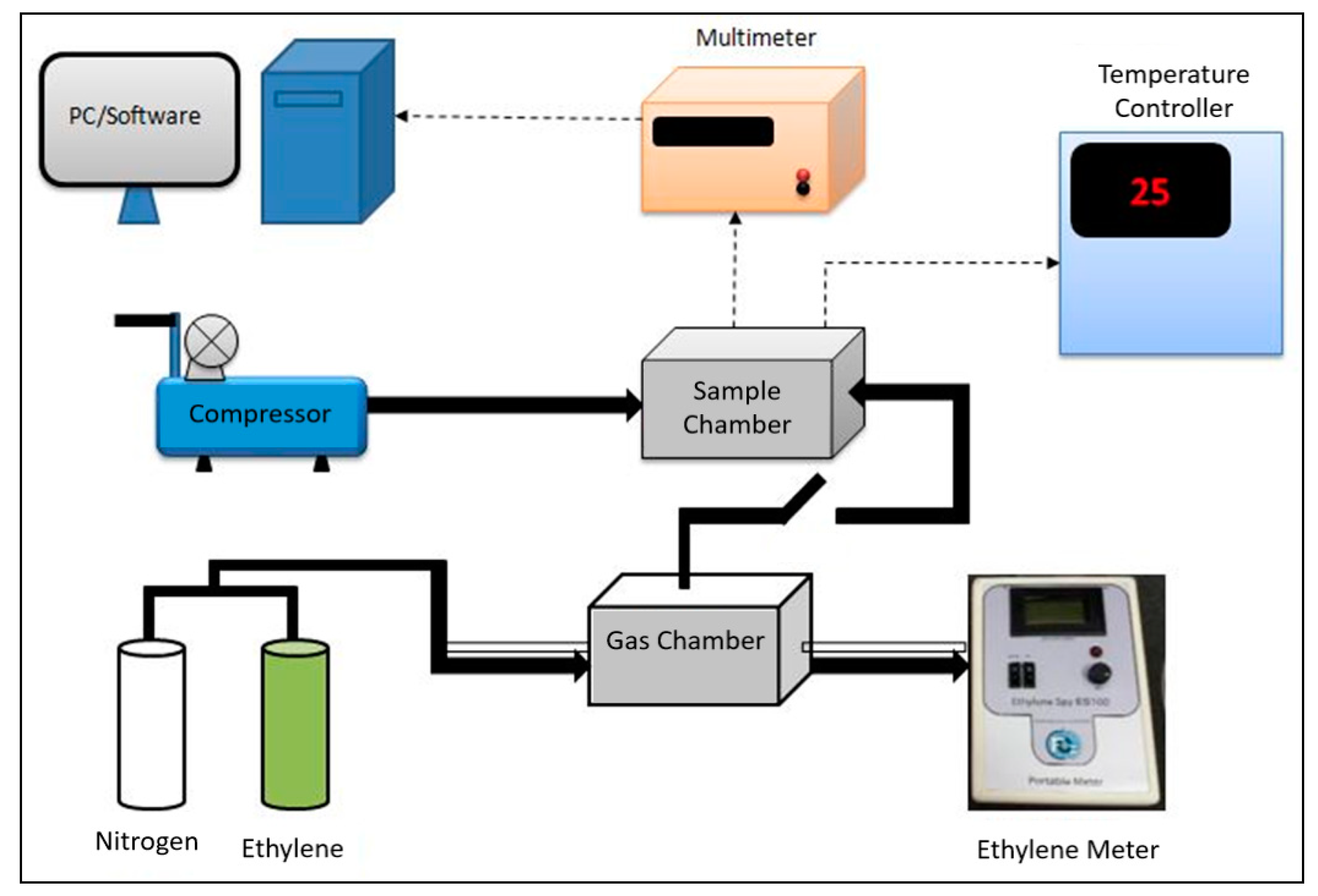 Chemosensors 08 00002 g002 Chemosensors 08 00002 g002