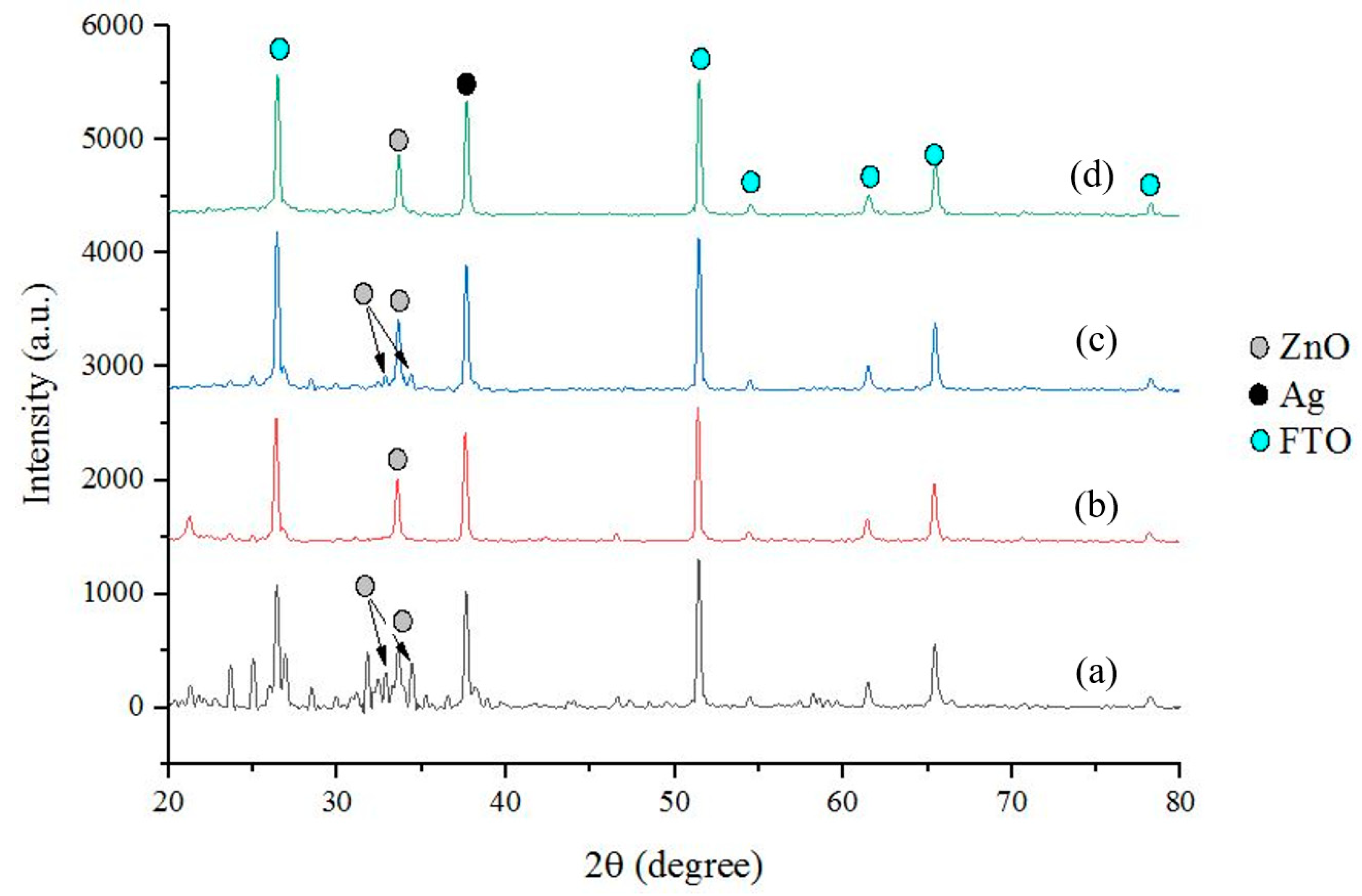 Chemosensors 08 00002 g003 Chemosensors 08 00002 g003