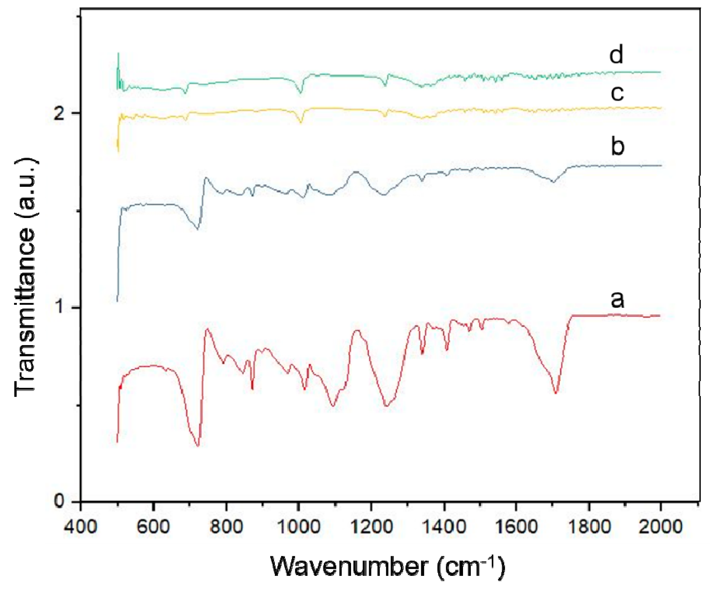 Chemosensors 08 00002 g004 Chemosensors 08 00002 g004