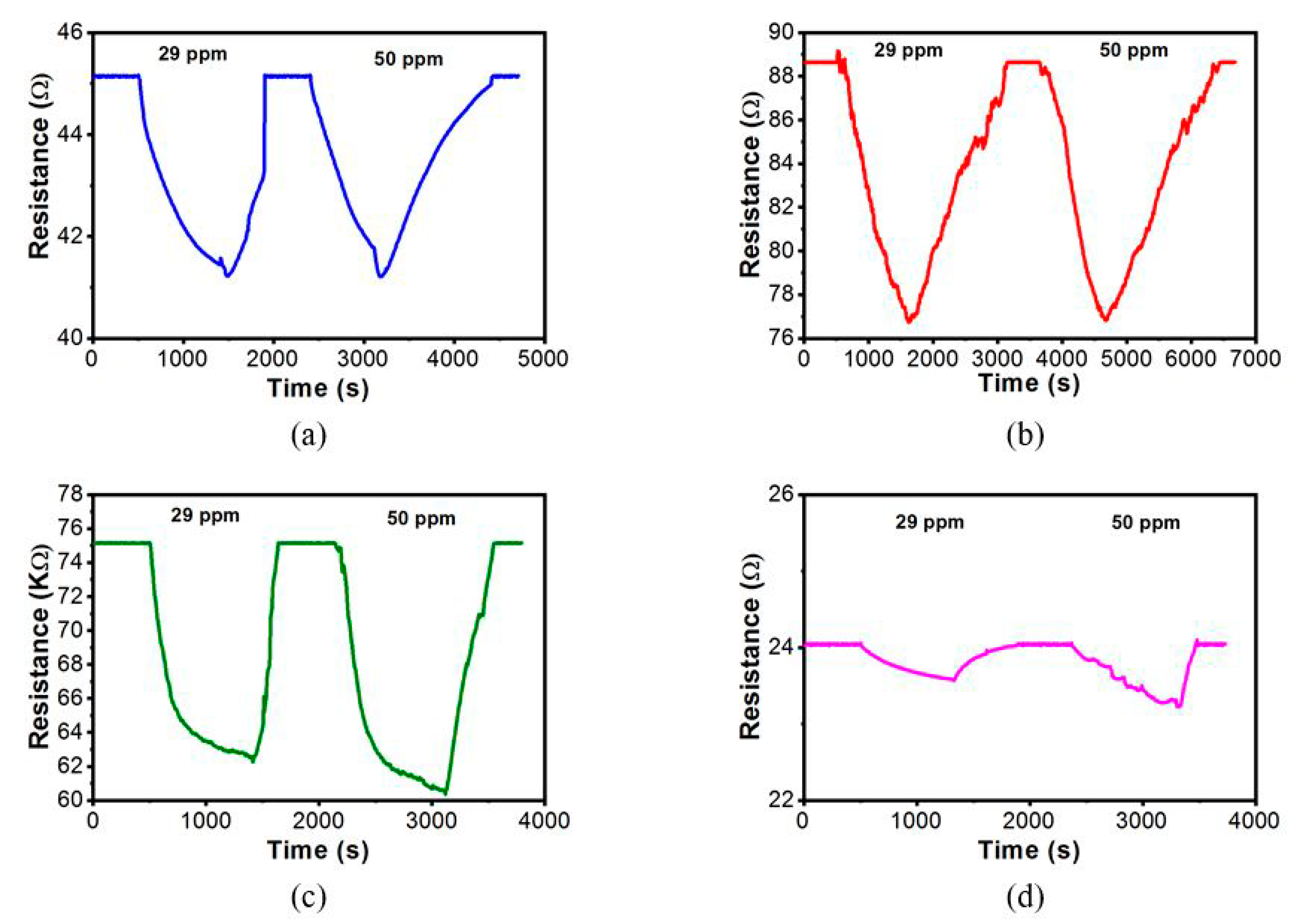Chemosensors 08 00002 g007 Chemosensors 08 00002 g007