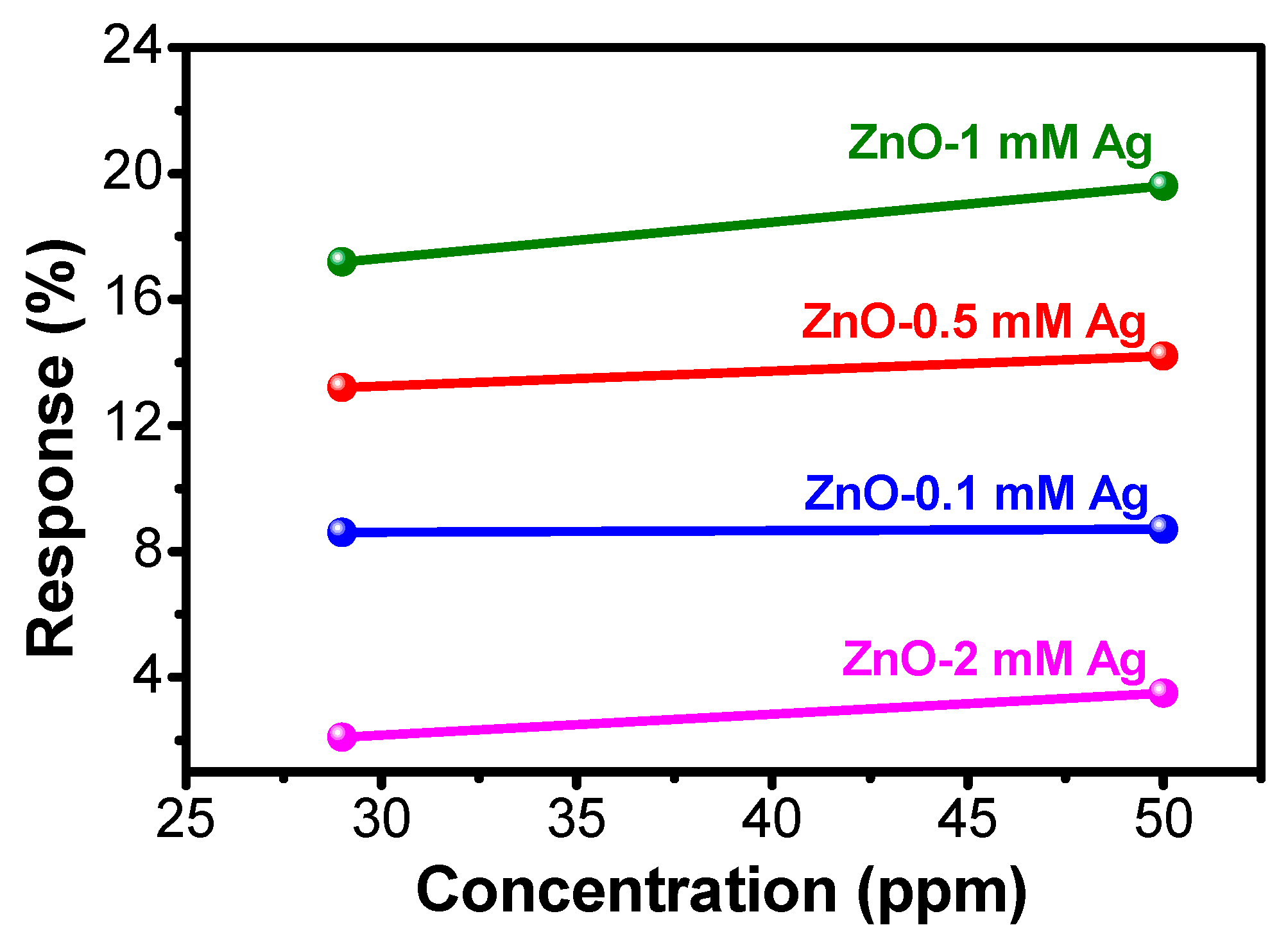 Chemosensors 08 00002 g008 Chemosensors 08 00002 g008