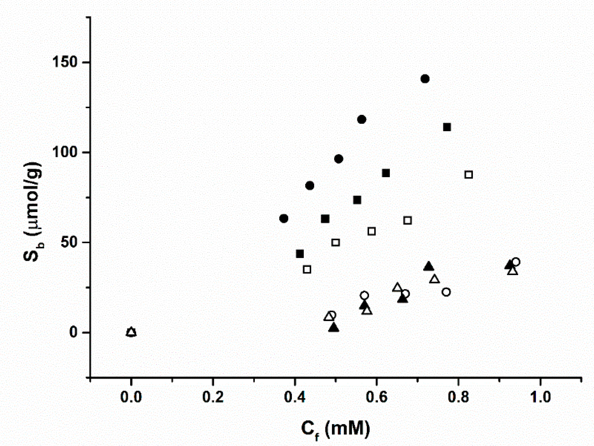 Chemosensors 08 00005 g002 Chemosensors 08 00005 g002