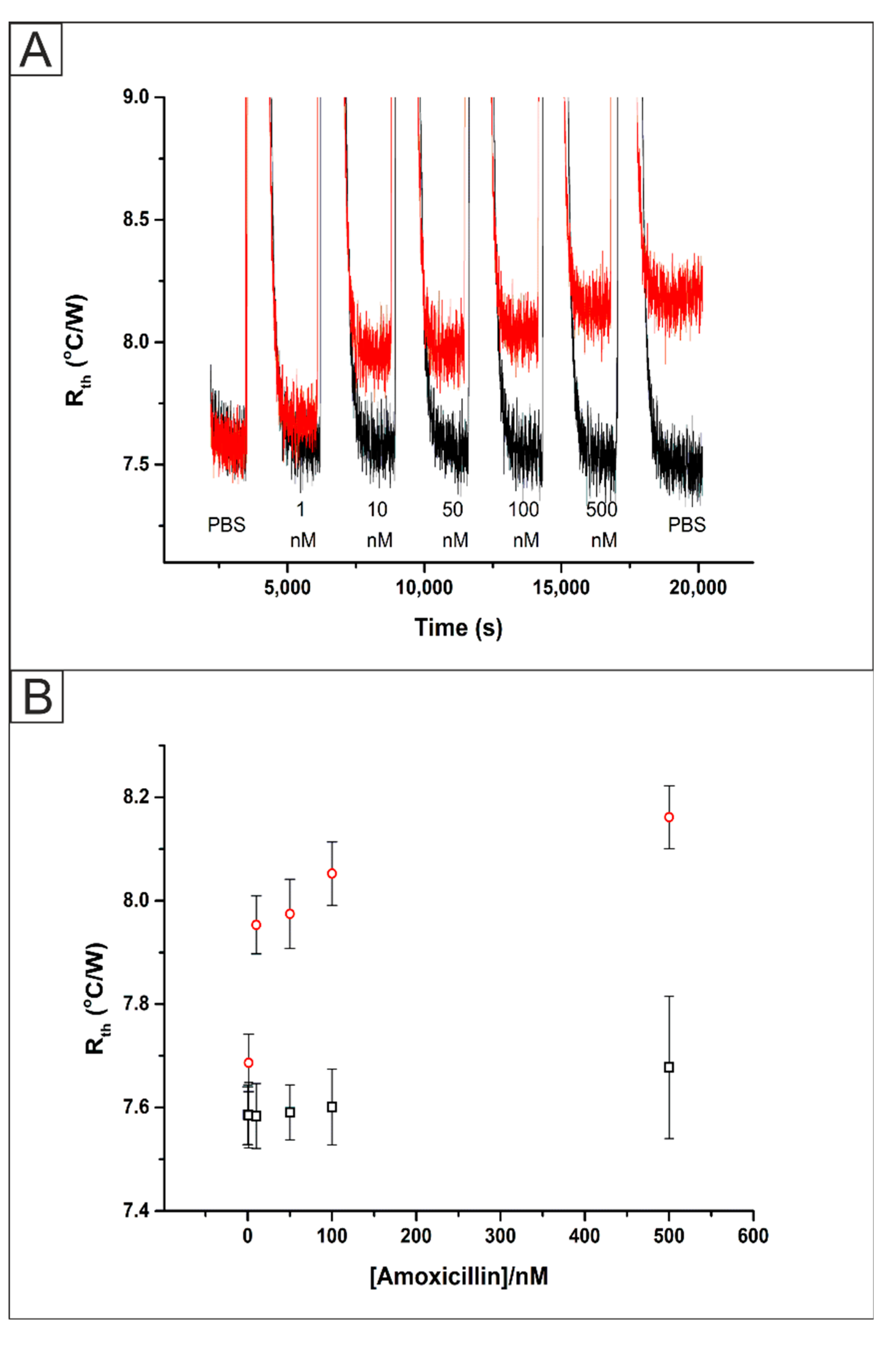 Chemosensors 08 00005 g005 Chemosensors 08 00005 g005
