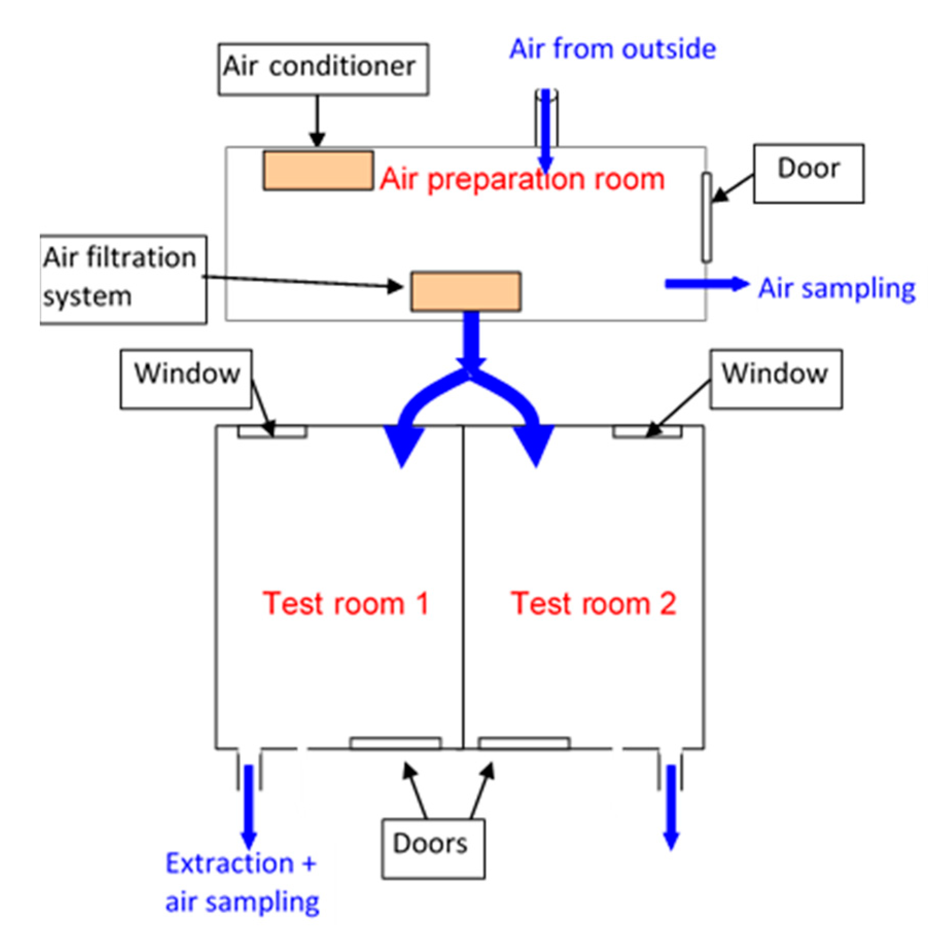 Chemosensors 08 00008 g003